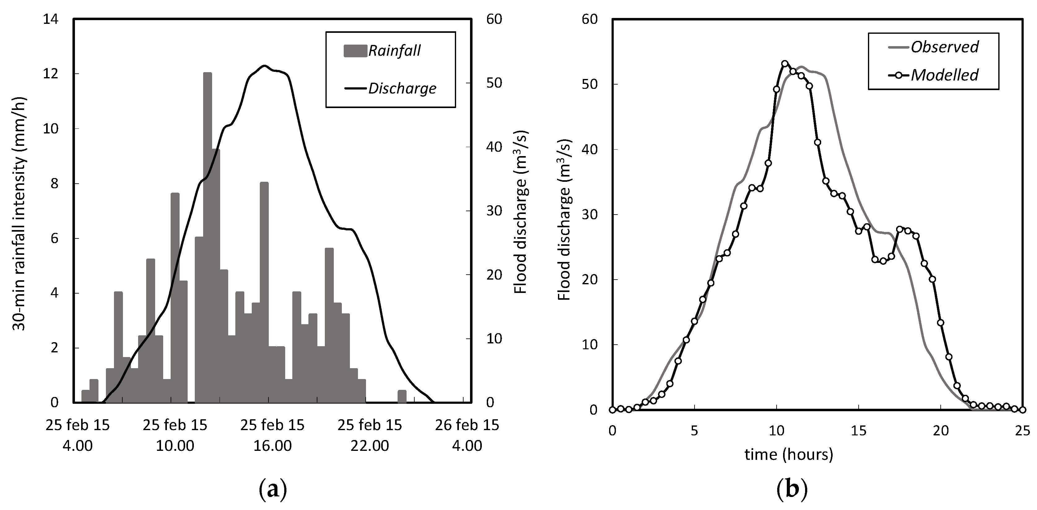 Water 15 00550 g010 Water 15 00550 g010