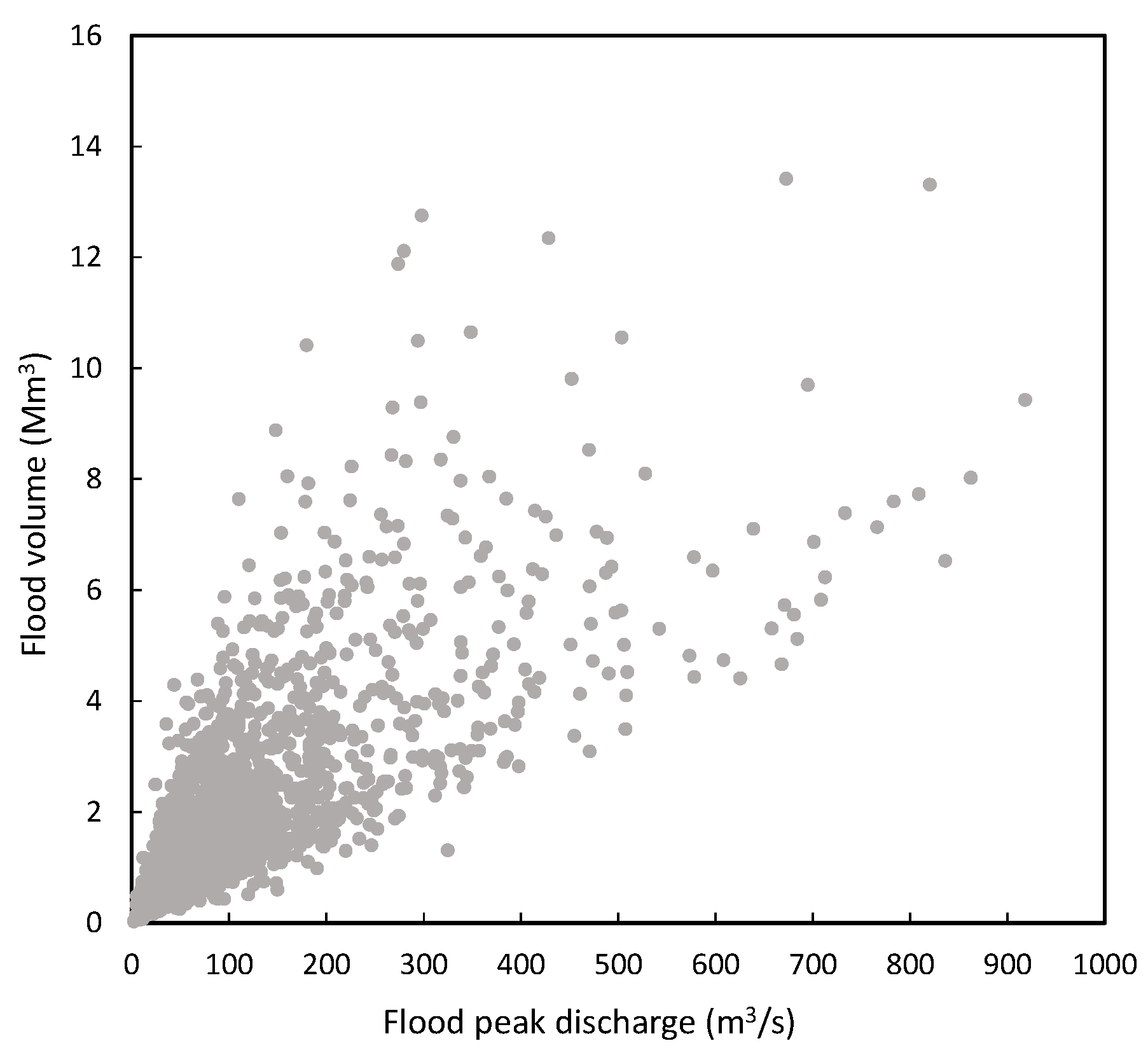 Water 15 00550 g012 Water 15 00550 g012