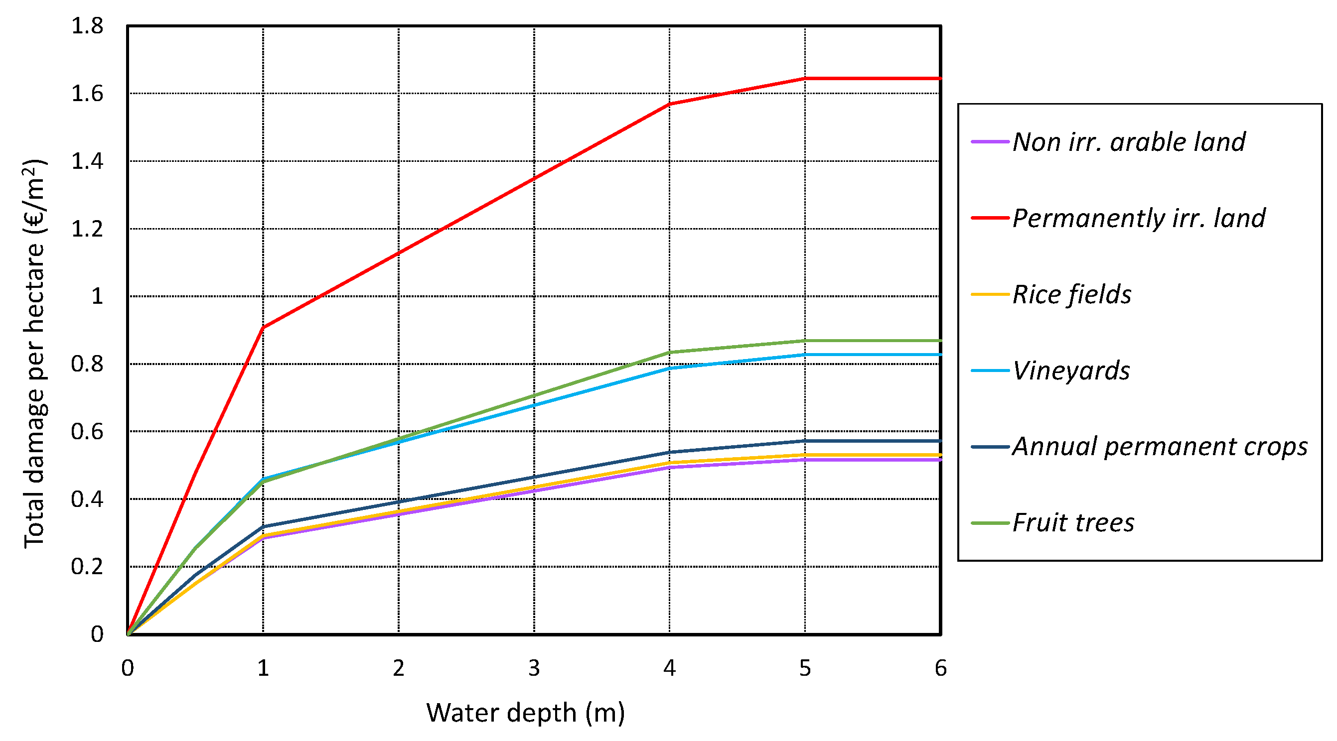 Water 15 00550 g014 Water 15 00550 g014