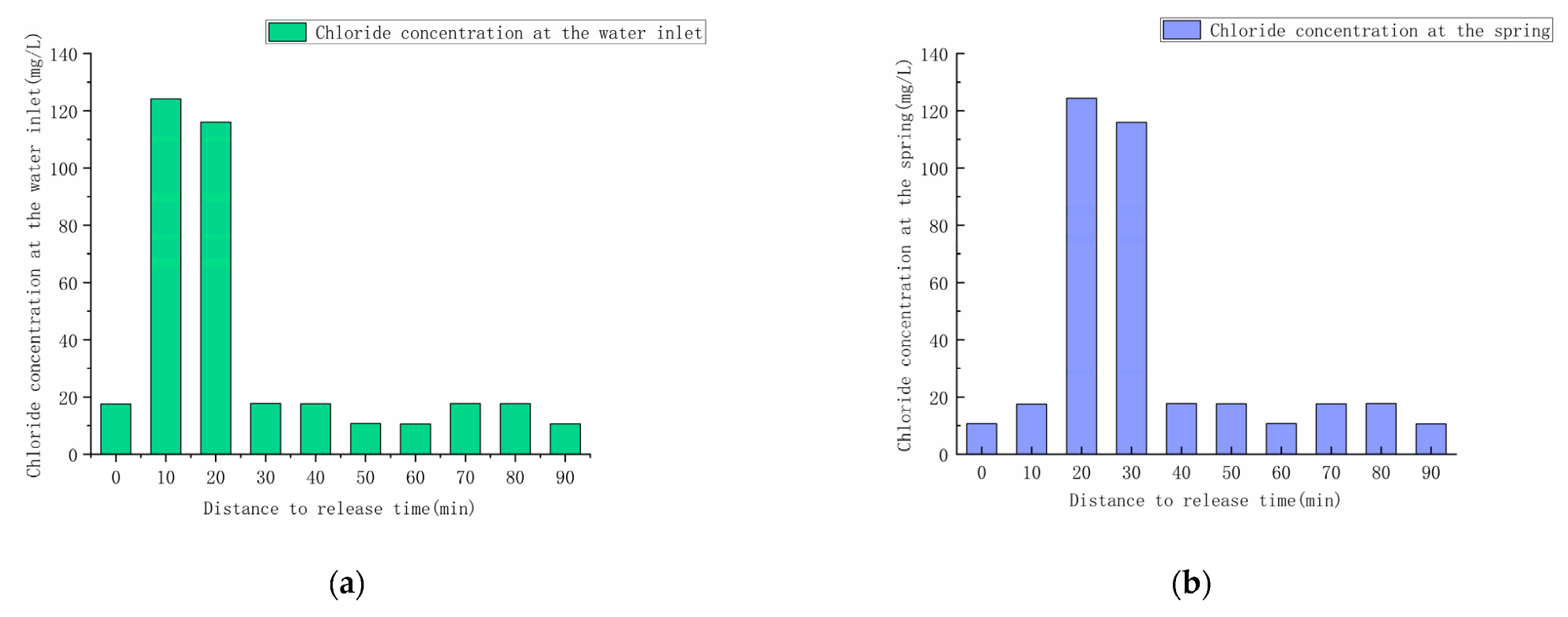 Water 15 00551 g005 Water 15 00551 g005
