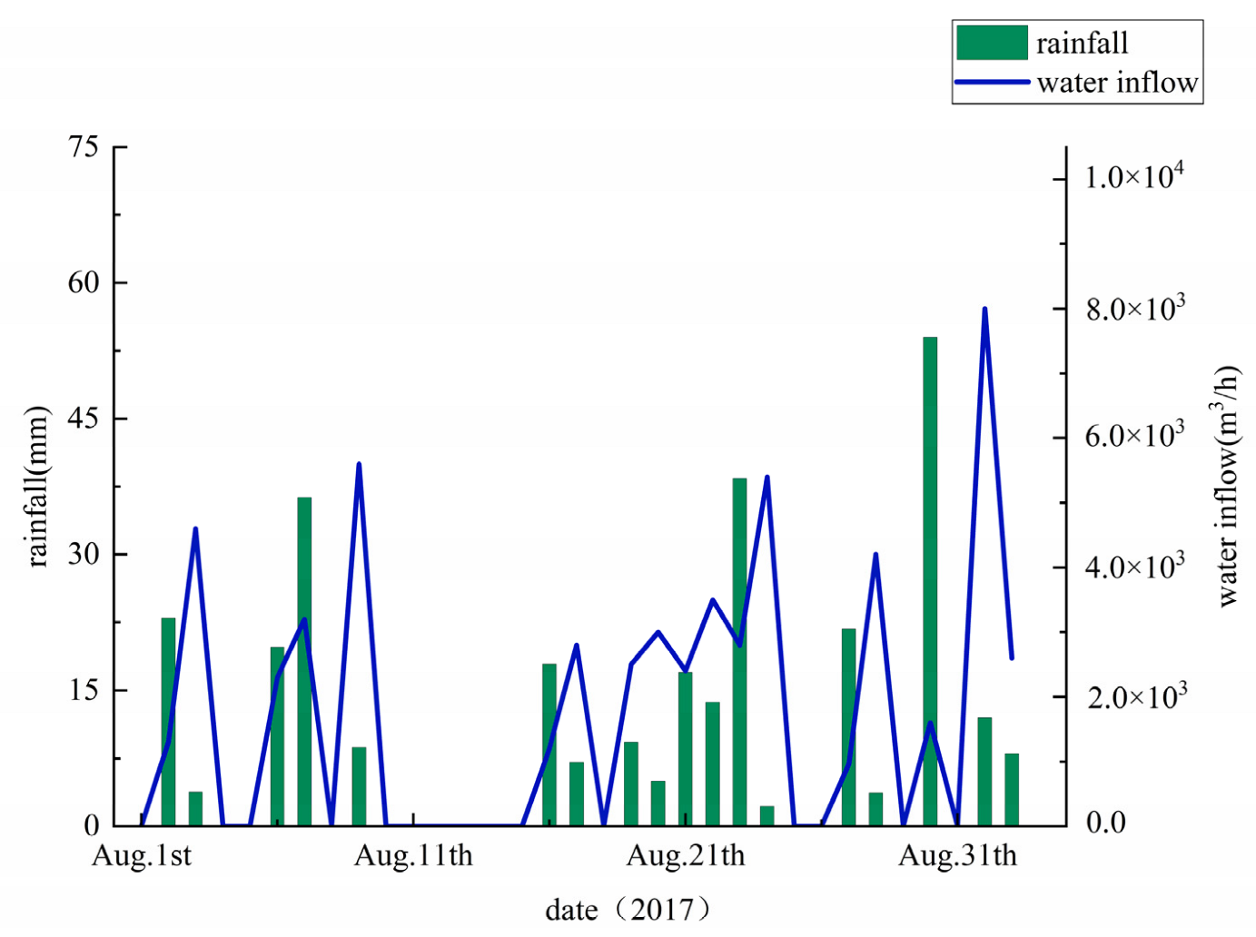 Water 15 00551 g009 Water 15 00551 g009