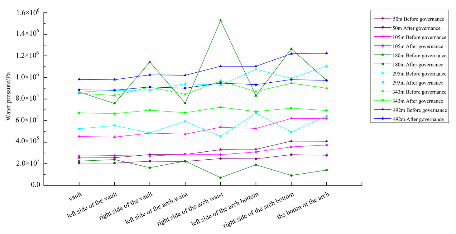 Water 15 00551 g016 Water 15 00551 g016