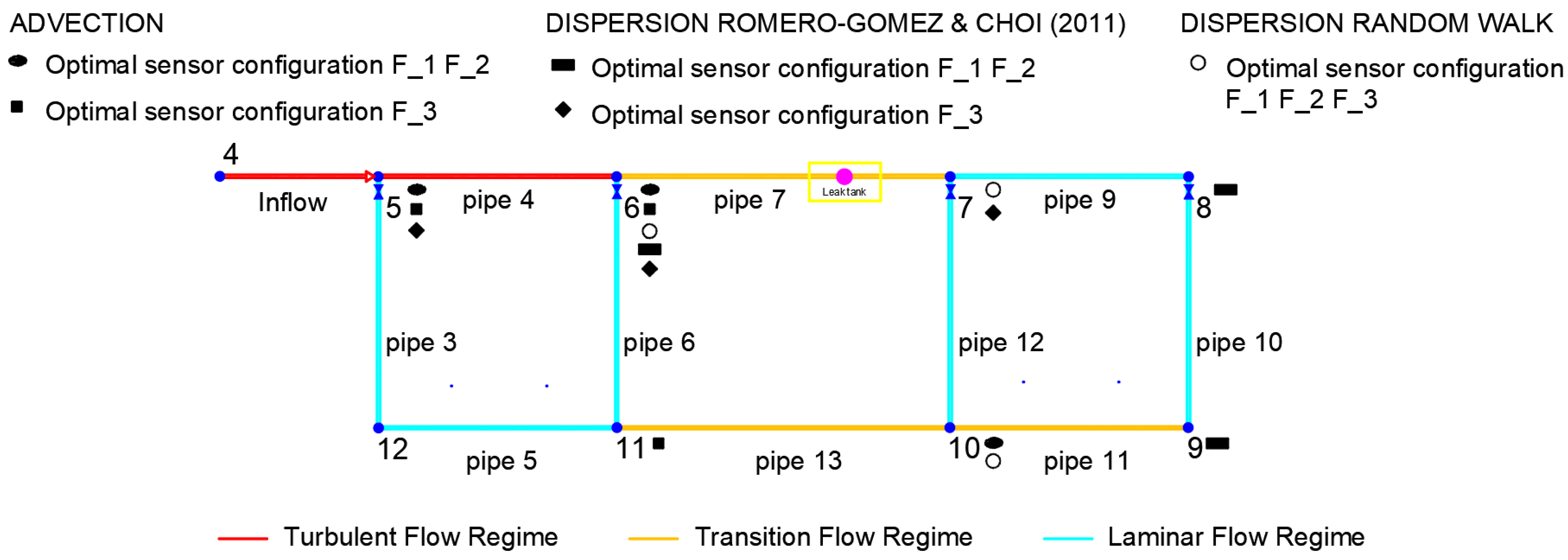 Water 15 00559 g004 Water 15 00559 g004