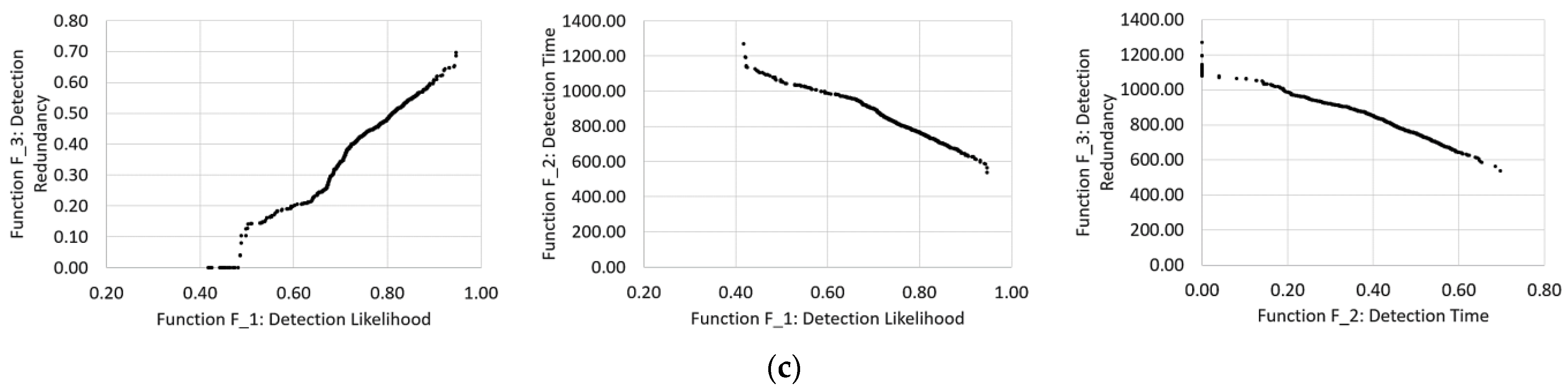 Water 15 00559 g005b Water 15 00559 g005b