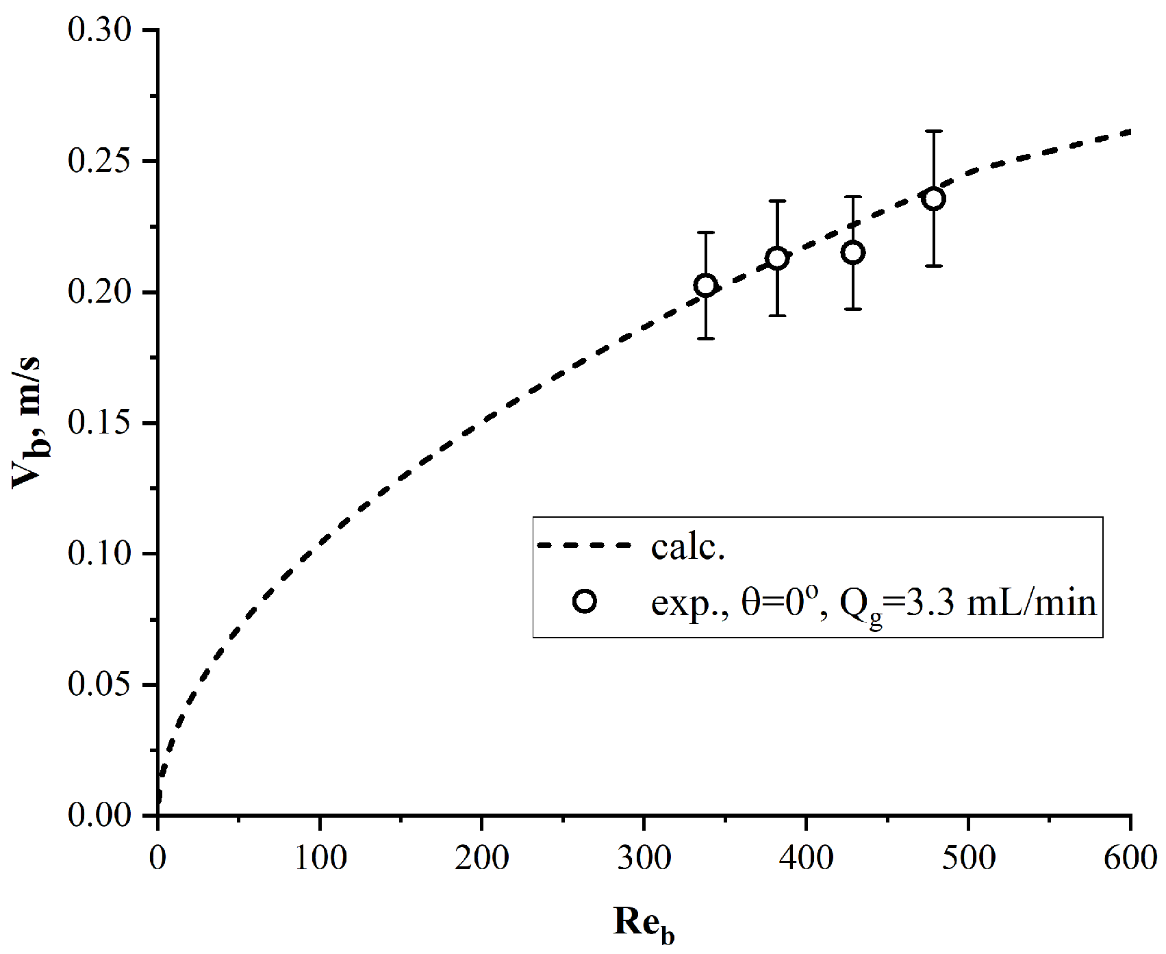 Water Free FullText The Effect of the Angle of Pipe Inclination on