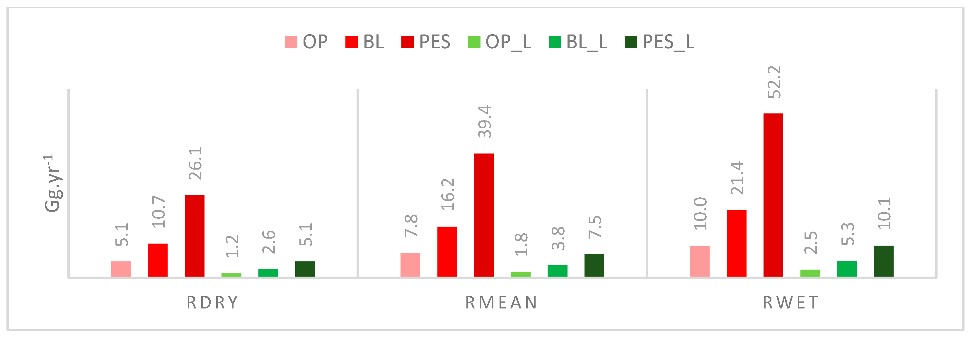 Water 15 00563 g007 Water 15 00563 g007