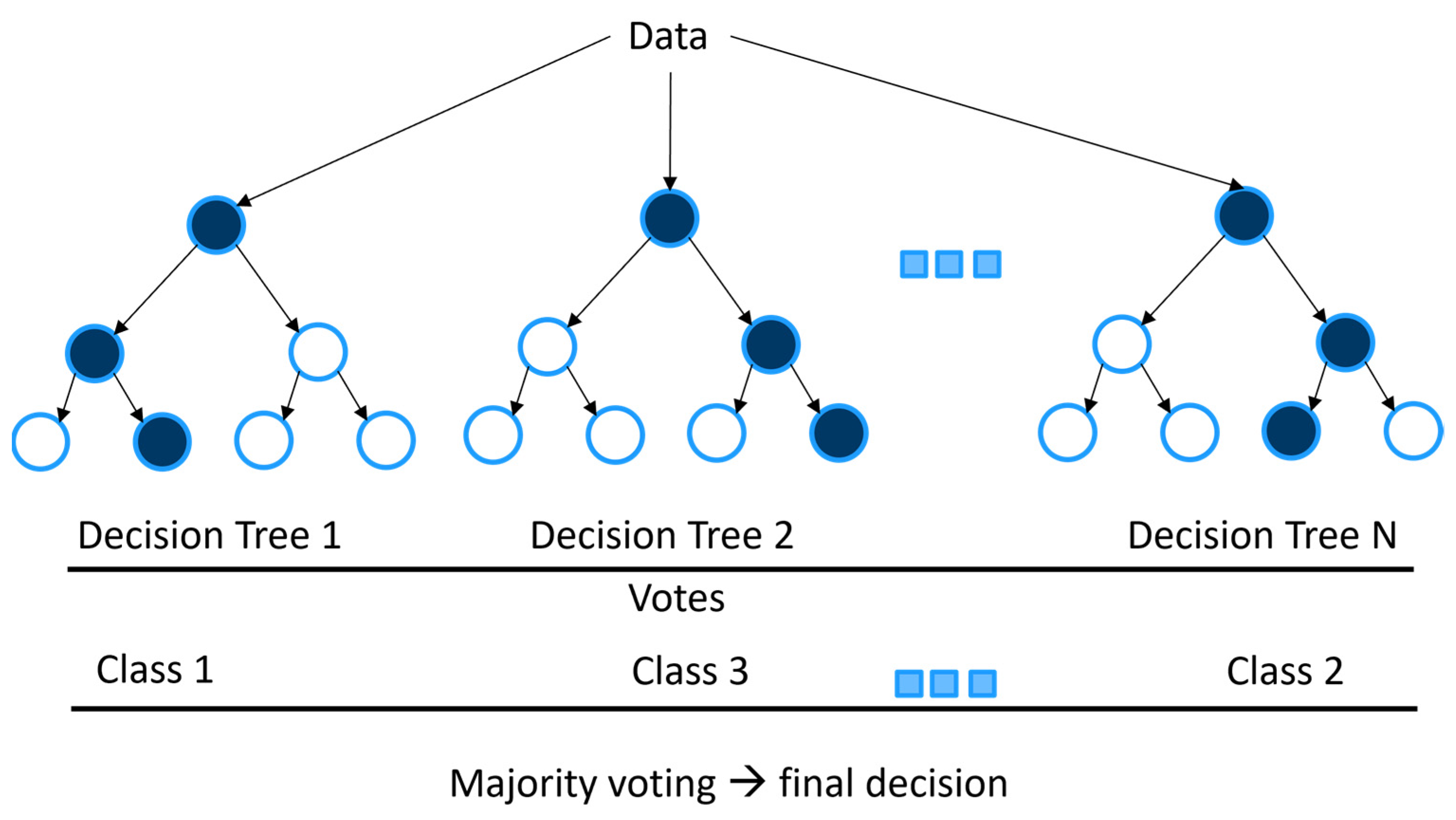 Water | Free Full-Text | A Review of Hydrodynamic and Machine Learning ...