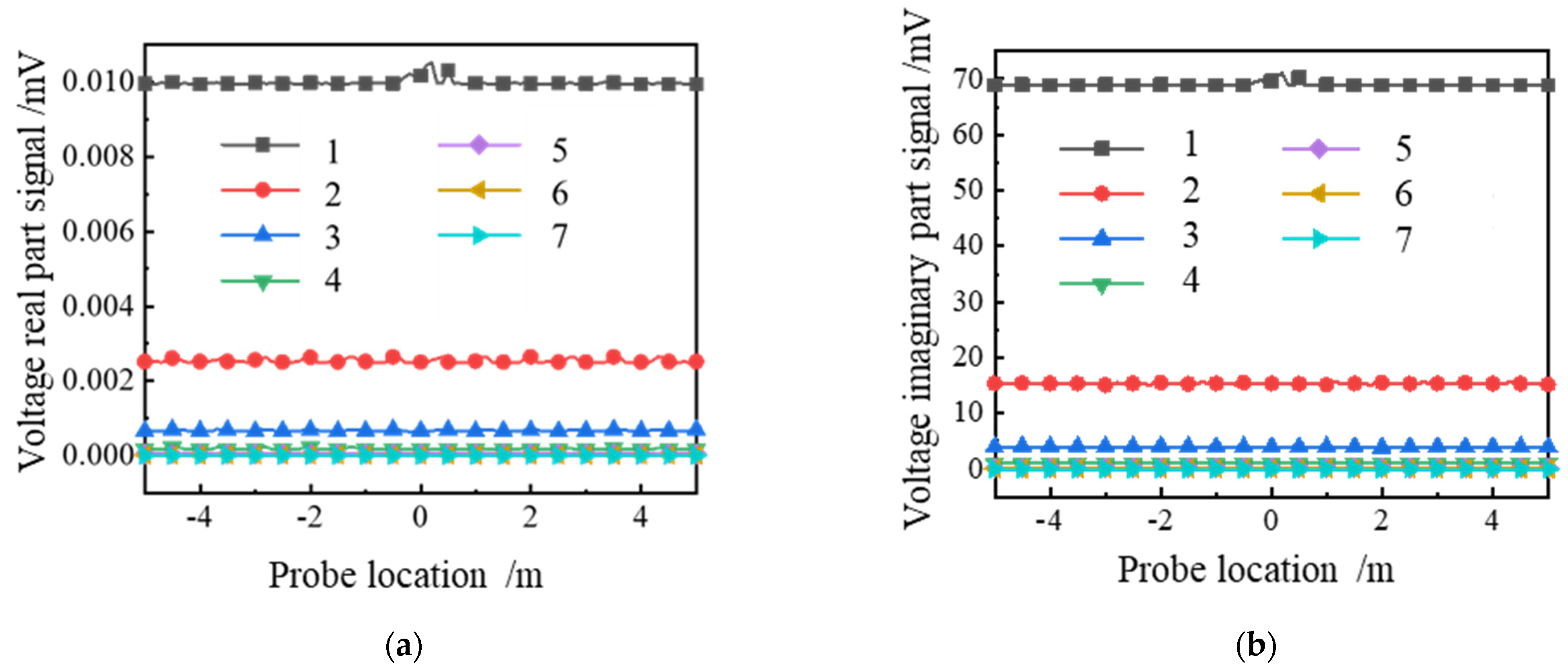 Water 15 00568 g005a