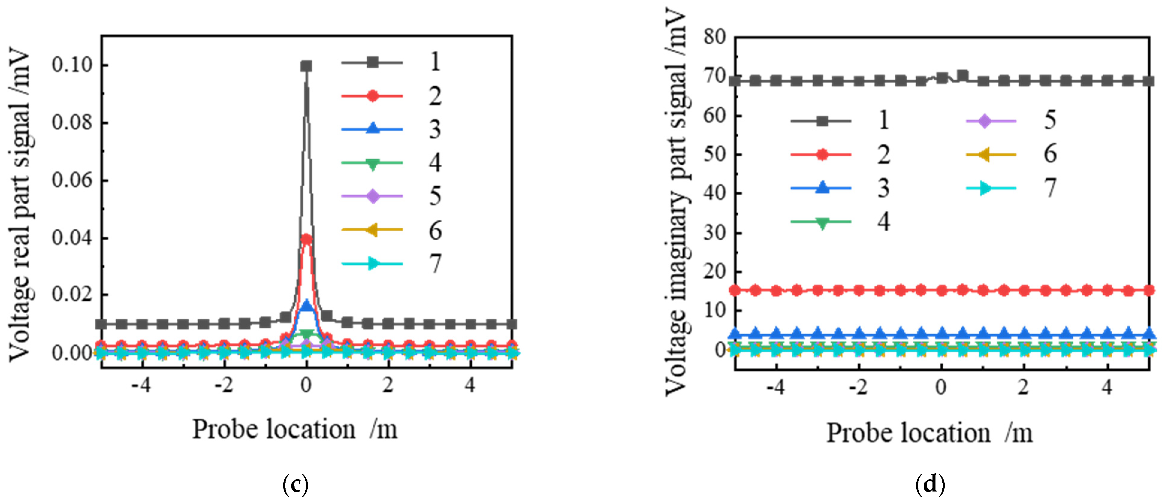 Water 15 00568 g005b