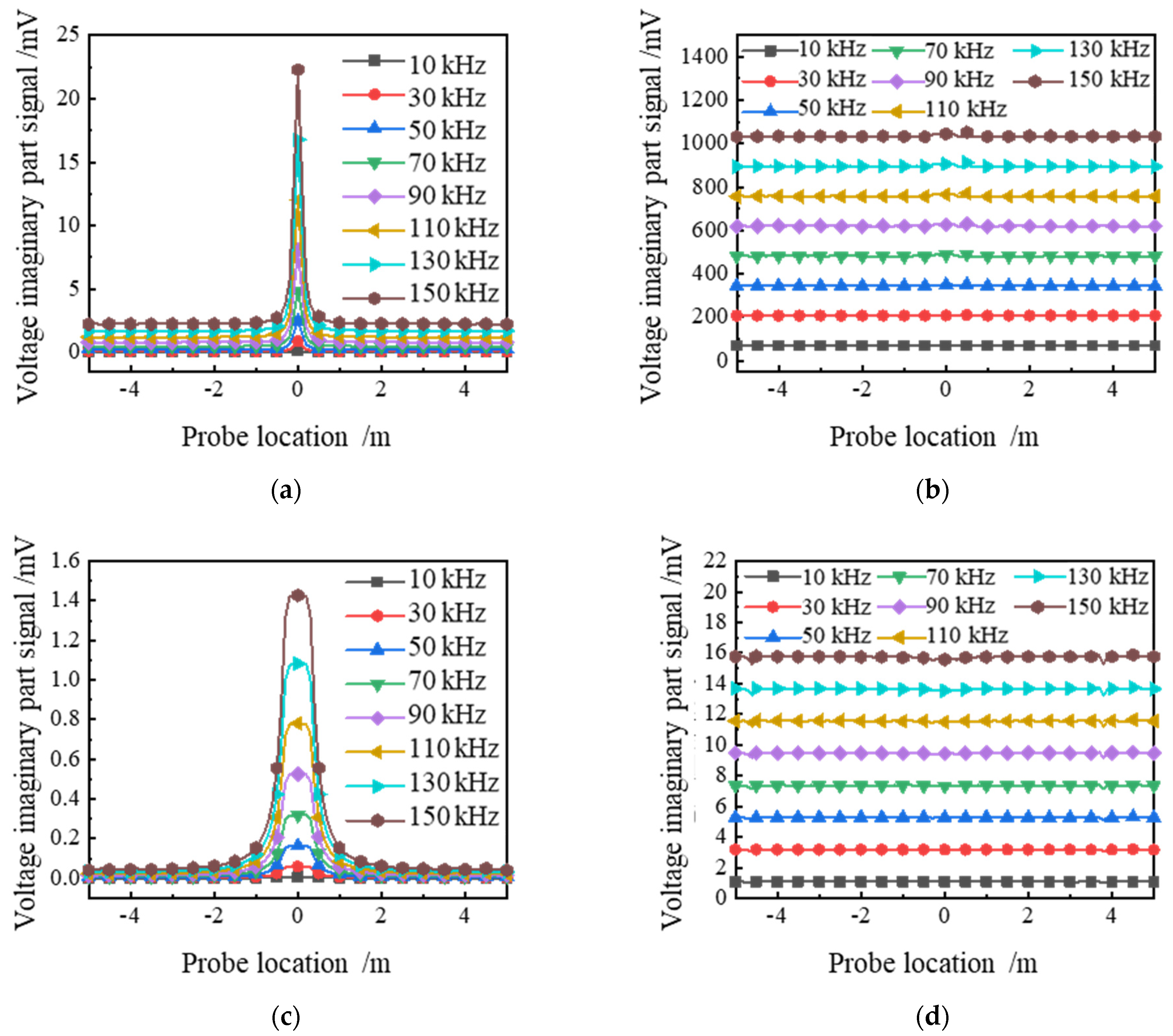 Water 15 00568 g007a