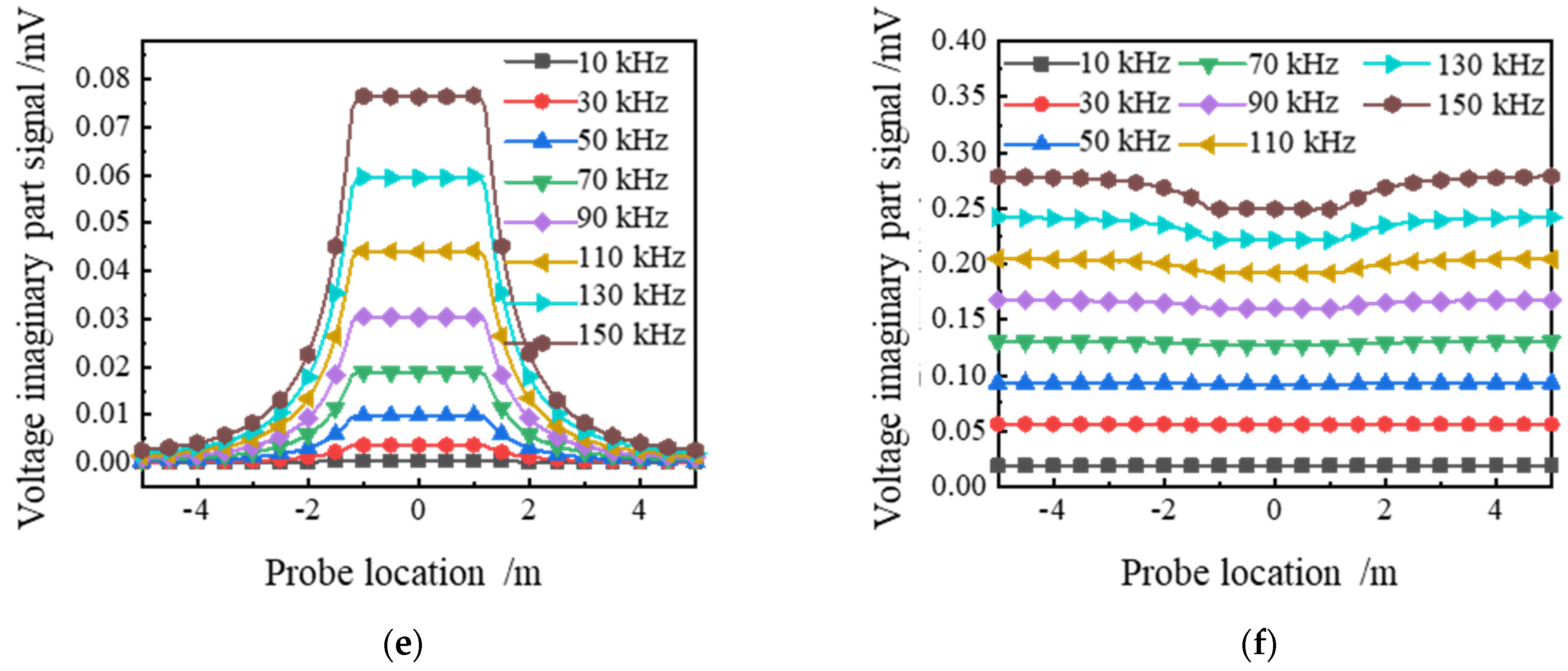 Water 15 00568 g007b