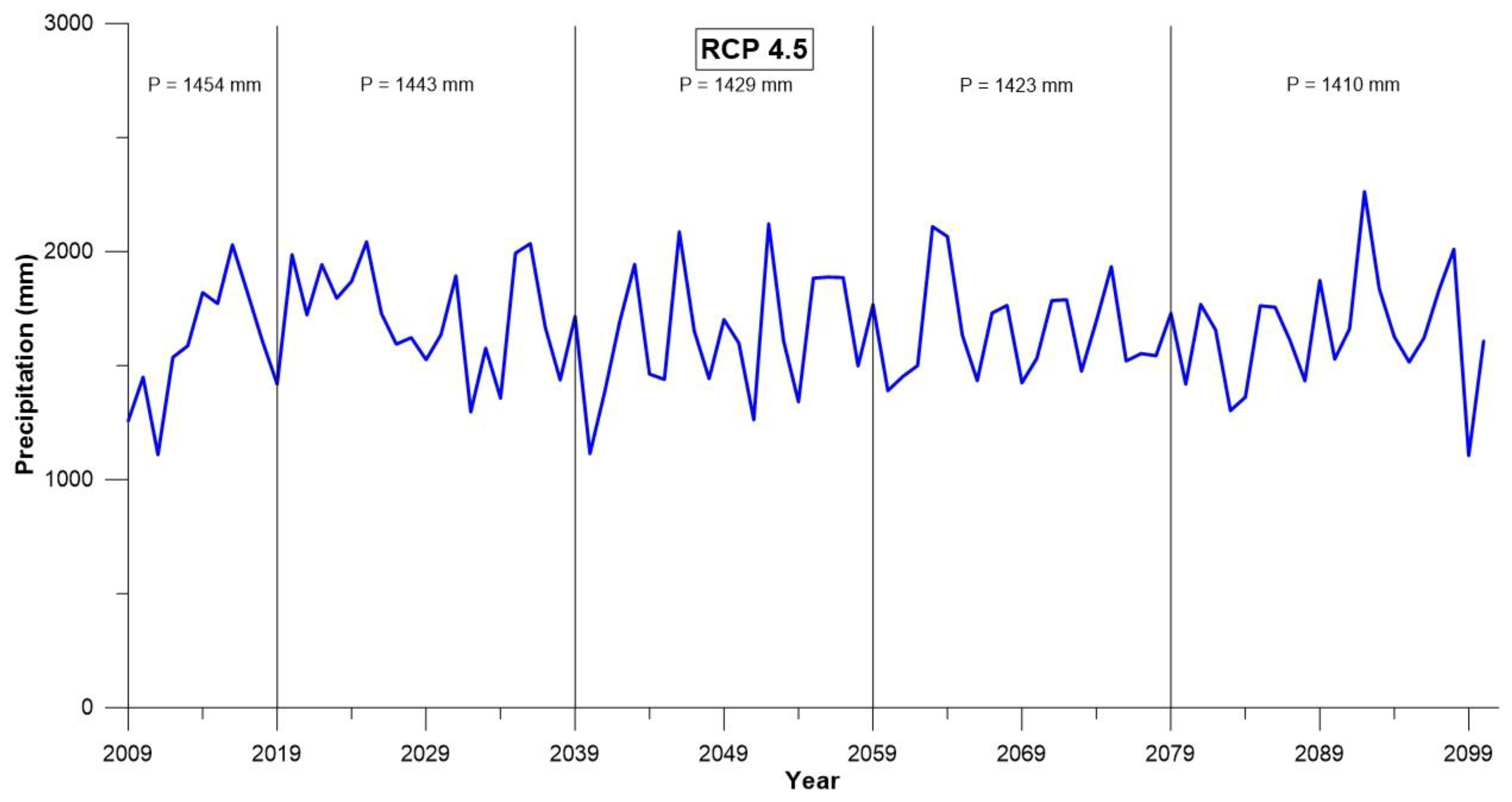 Water 15 00571 g004a