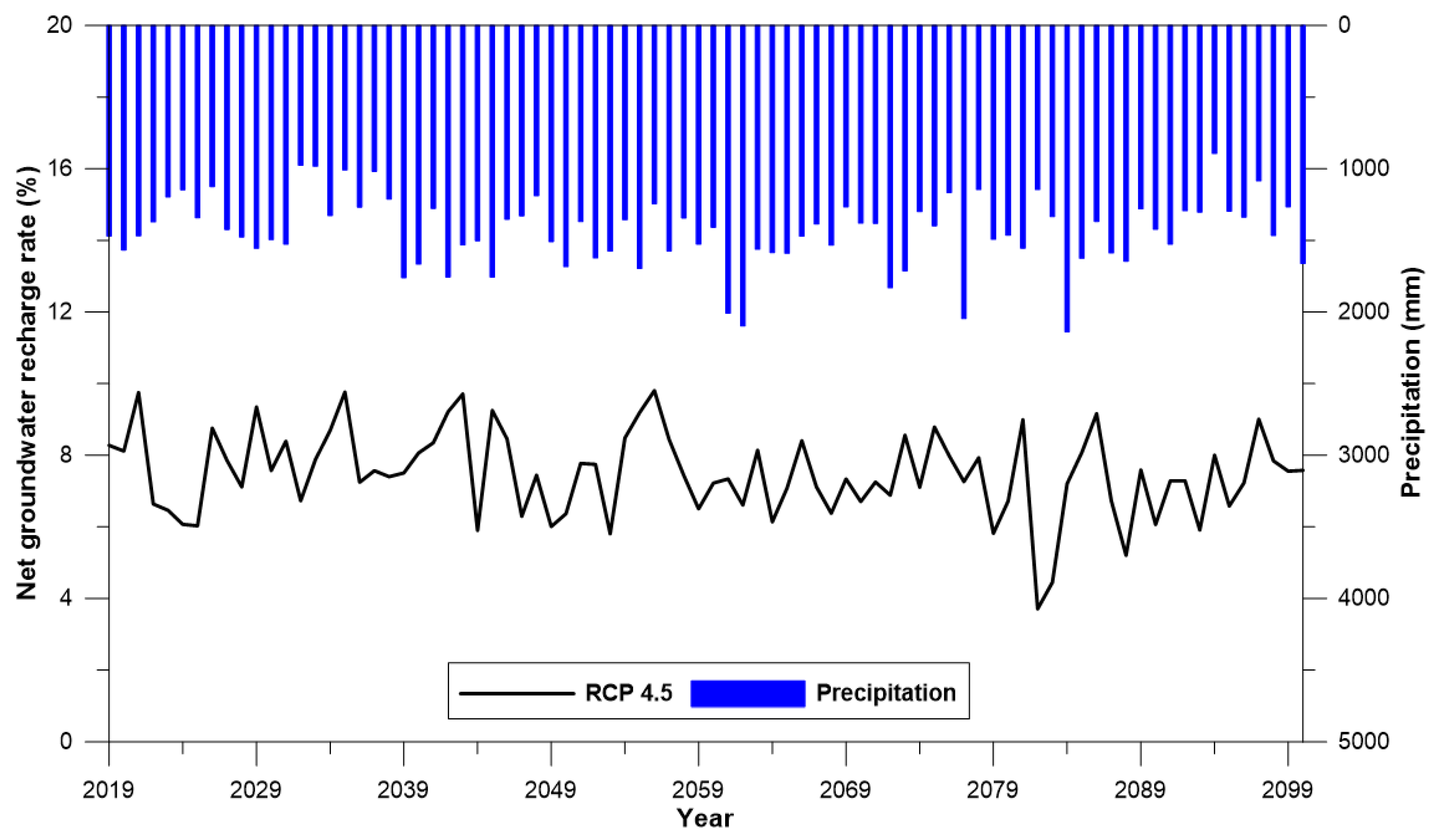 Water 15 00571 g005a