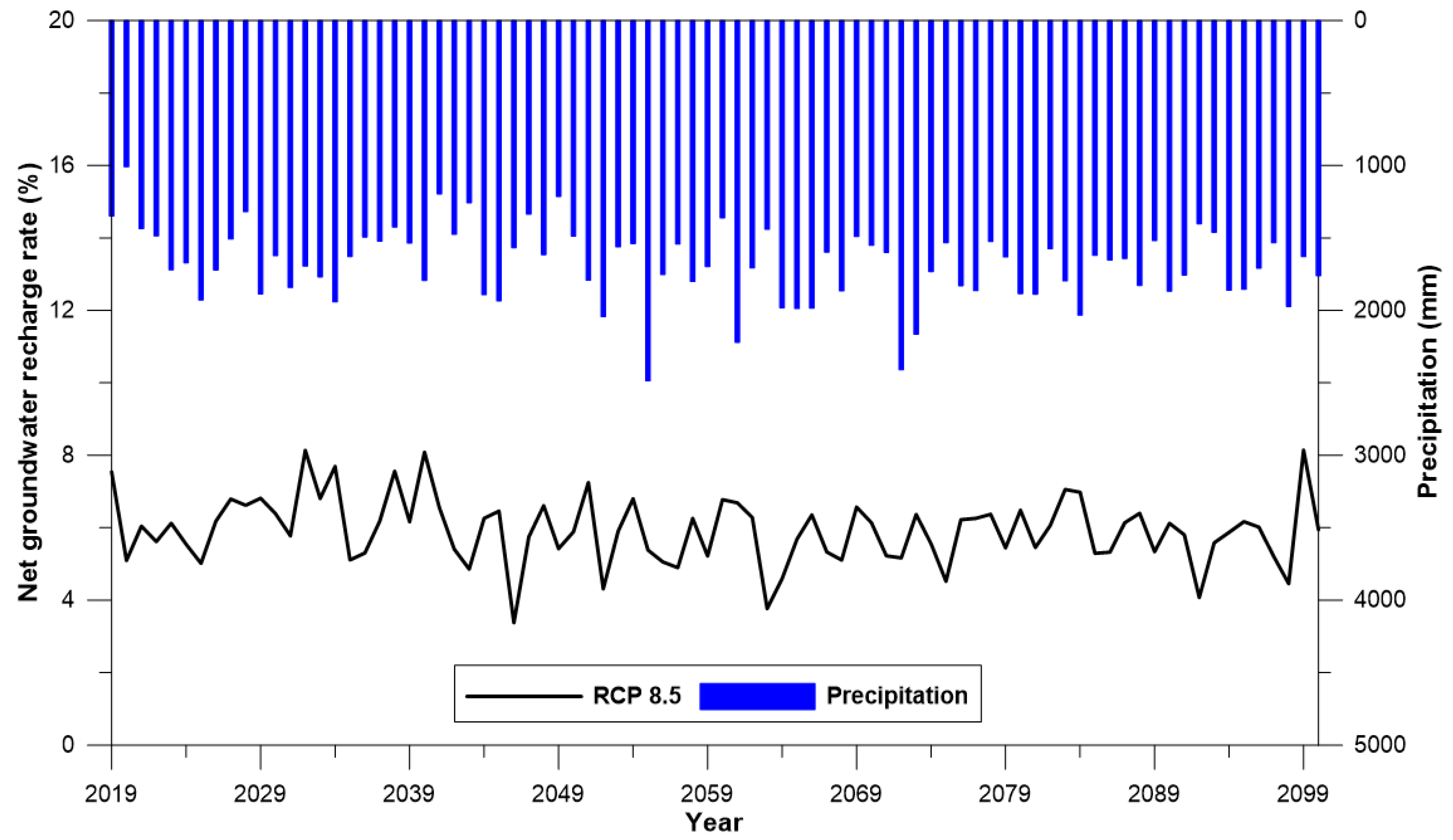 Water 15 00571 g005b