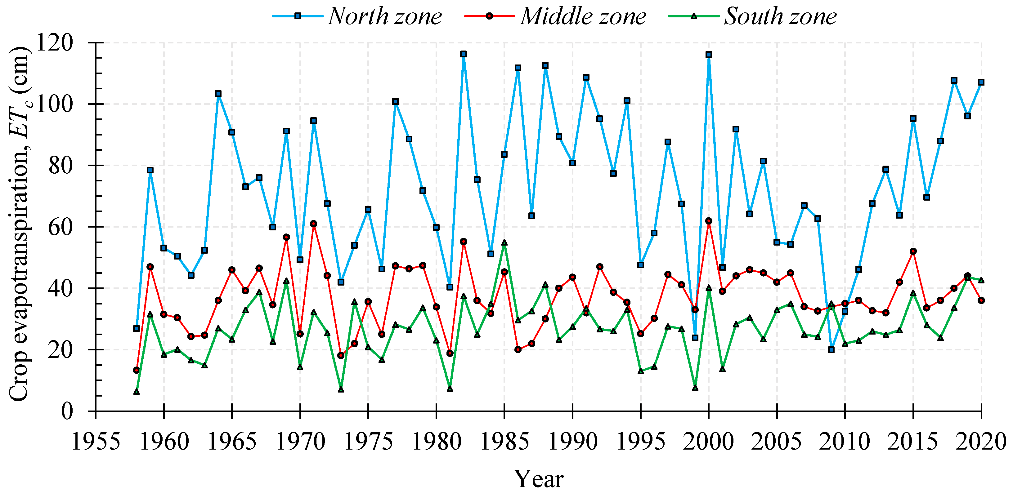 Water 15 00572 g003 Water 15 00572 g003