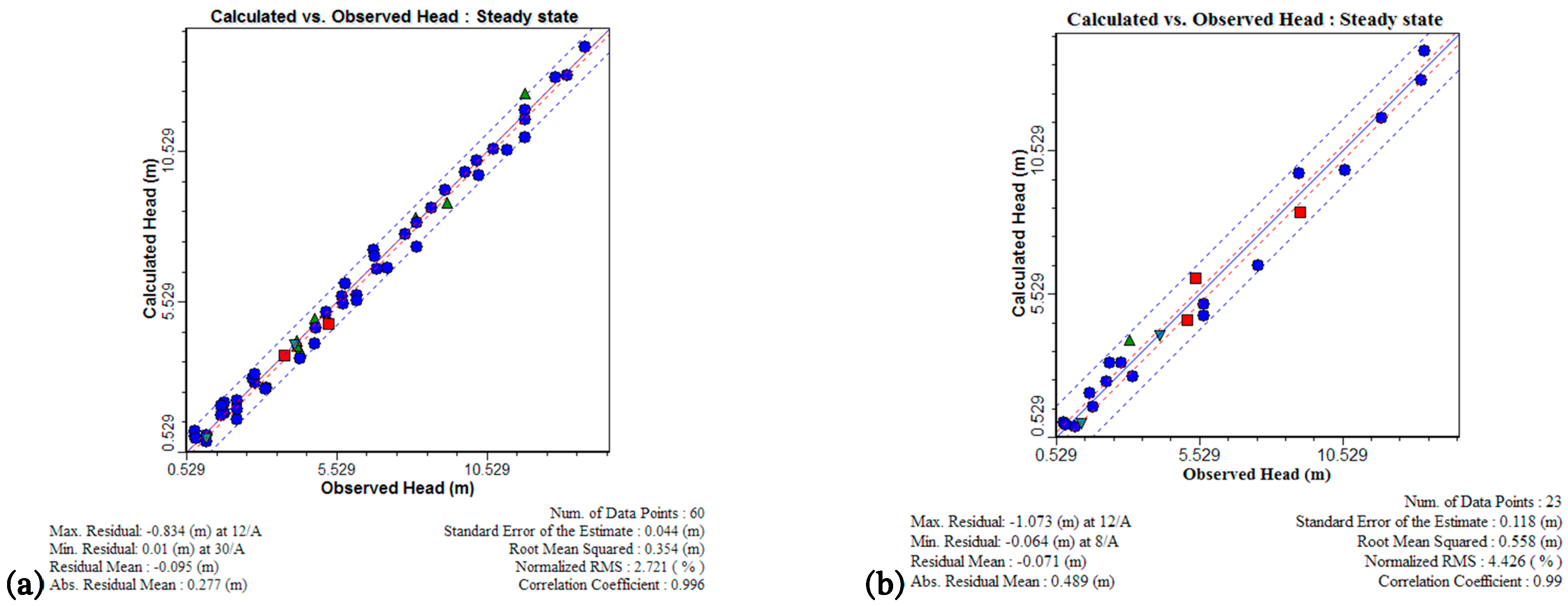 Water 15 00572 g005a Water 15 00572 g005a