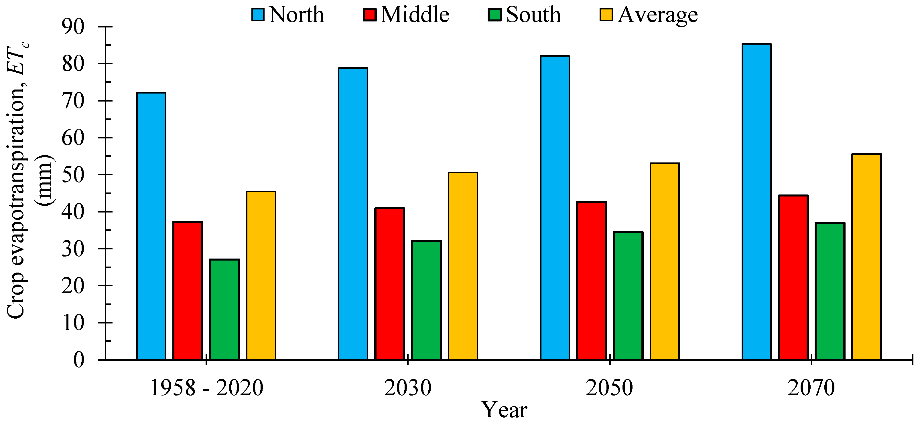Water 15 00572 g007 Water 15 00572 g007