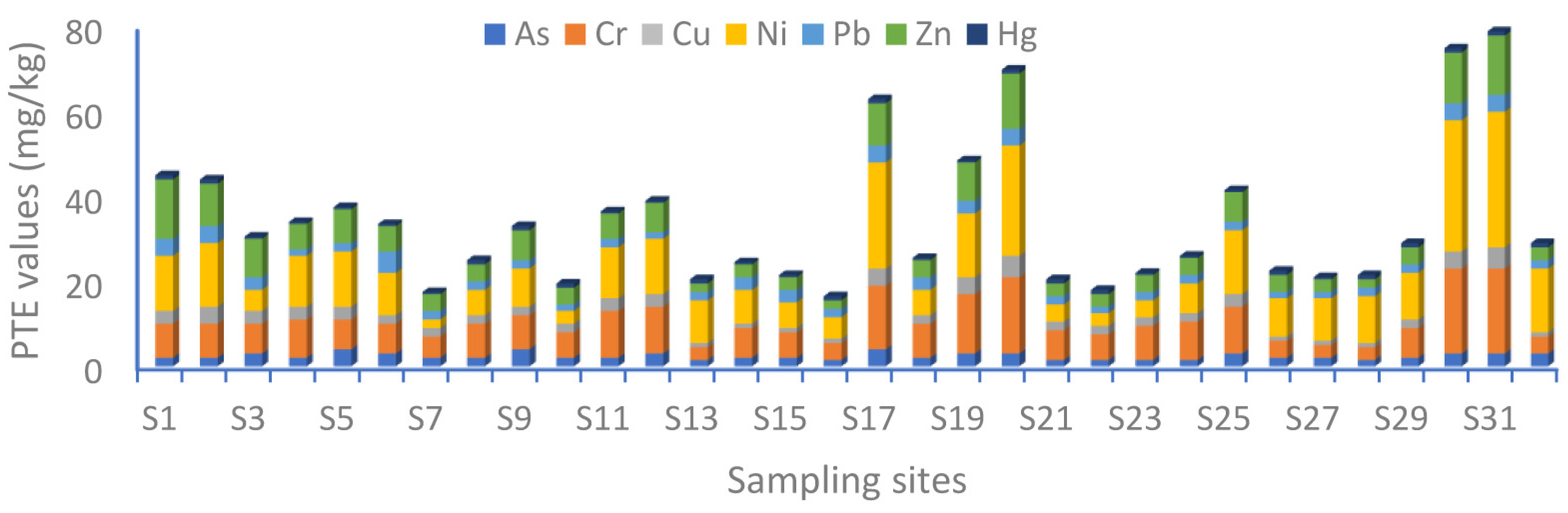 Water 15 00573 g002 550