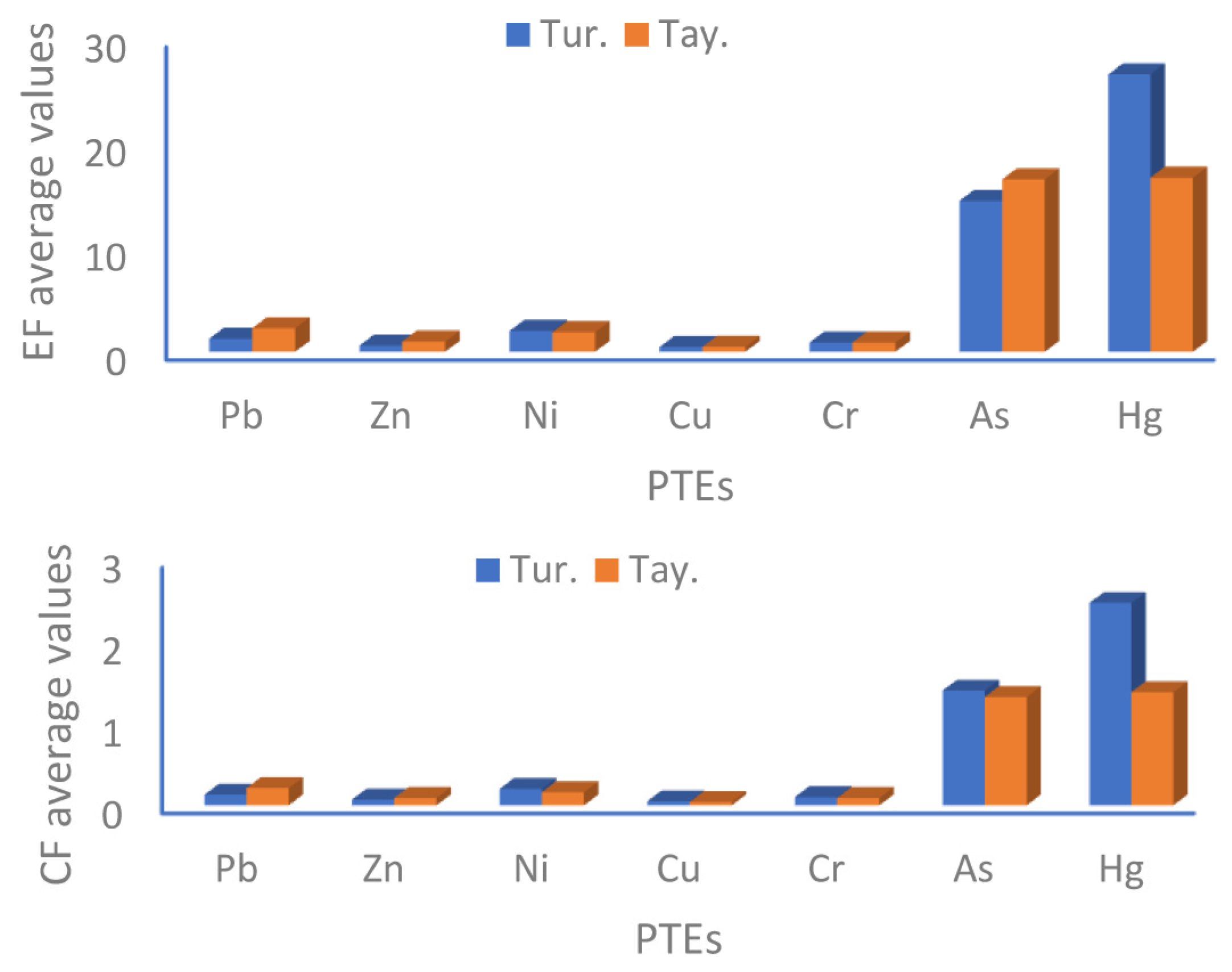 Water 15 00573 g004 550