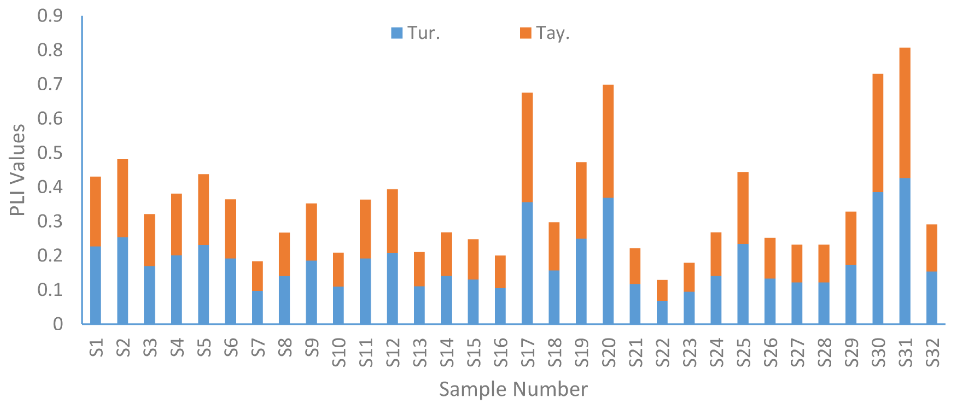 Water 15 00573 g005 550