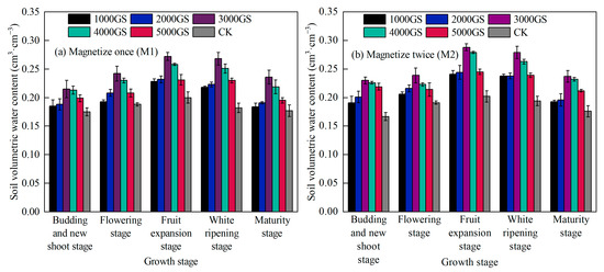 Effect of Magnetized Brackish Water Drip Irrigation on Water and Salt ...