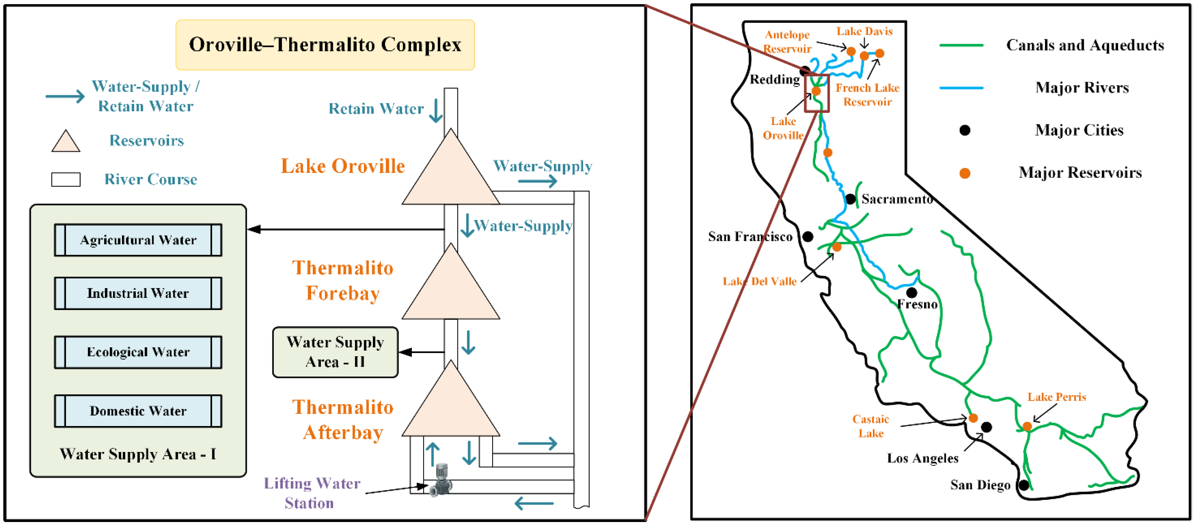 Water 15 00578 g002 550