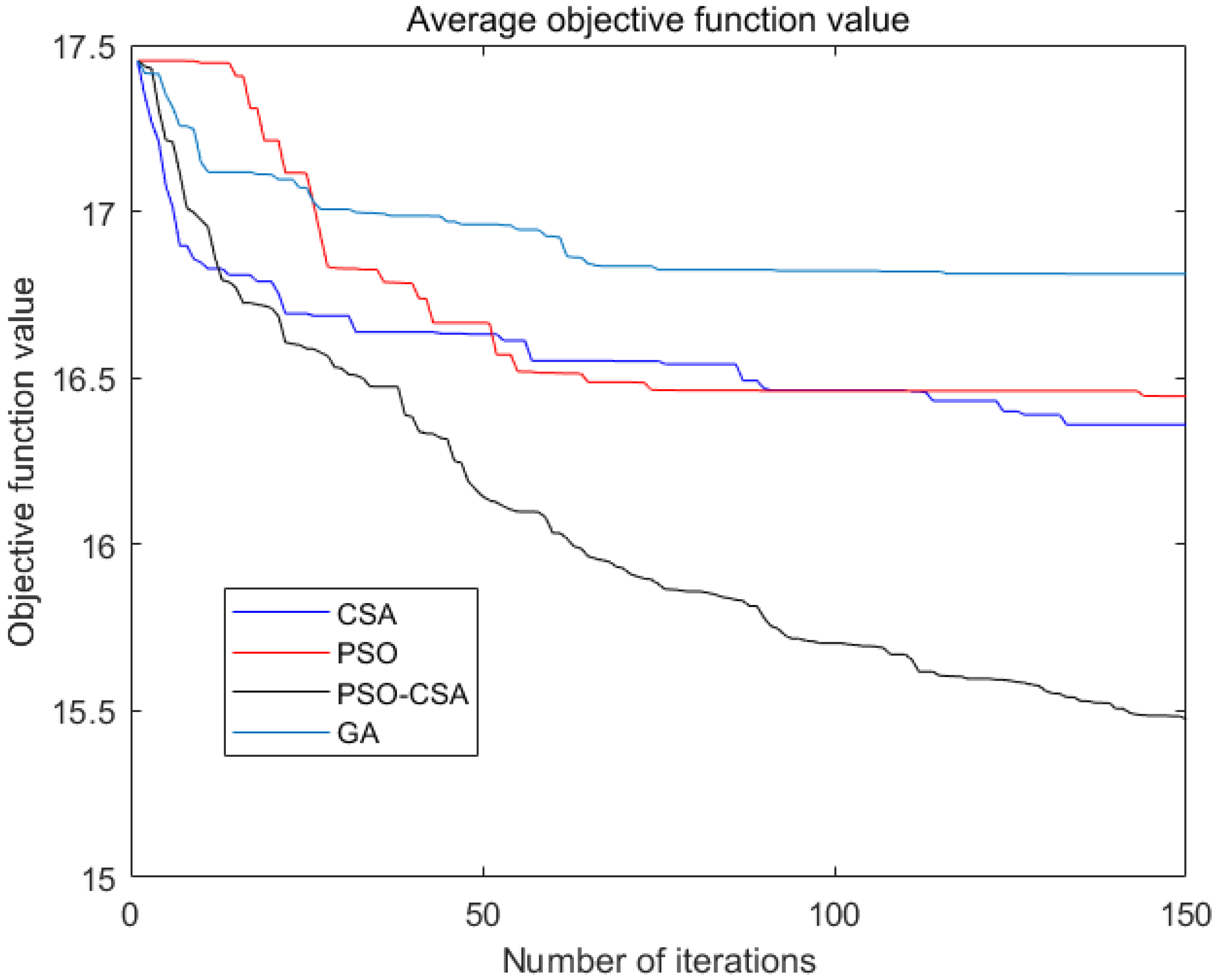 Water 15 00578 g005 550