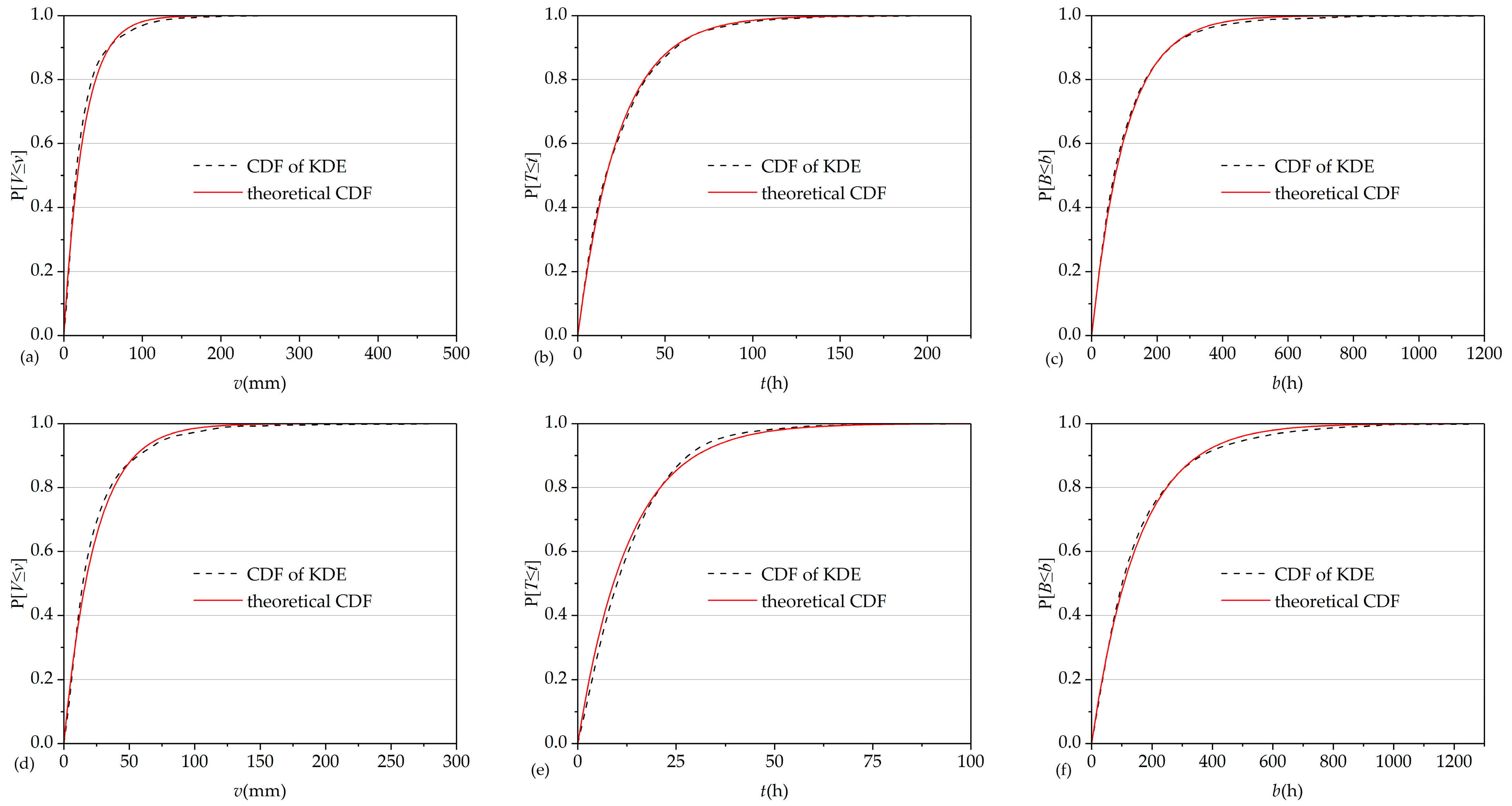 Water 15 00580 g005 Water 15 00580 g005