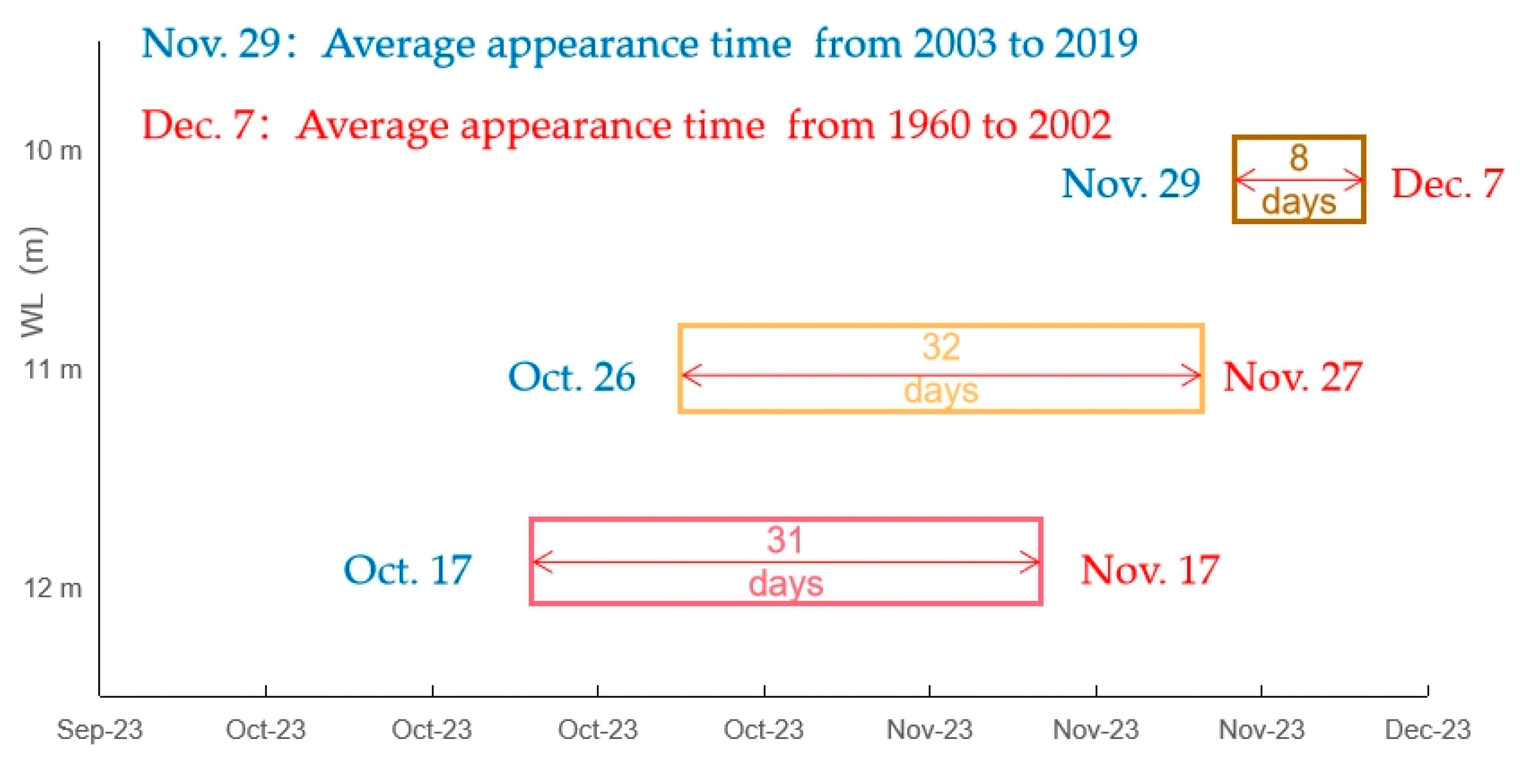 Water 15 00583 g004 550