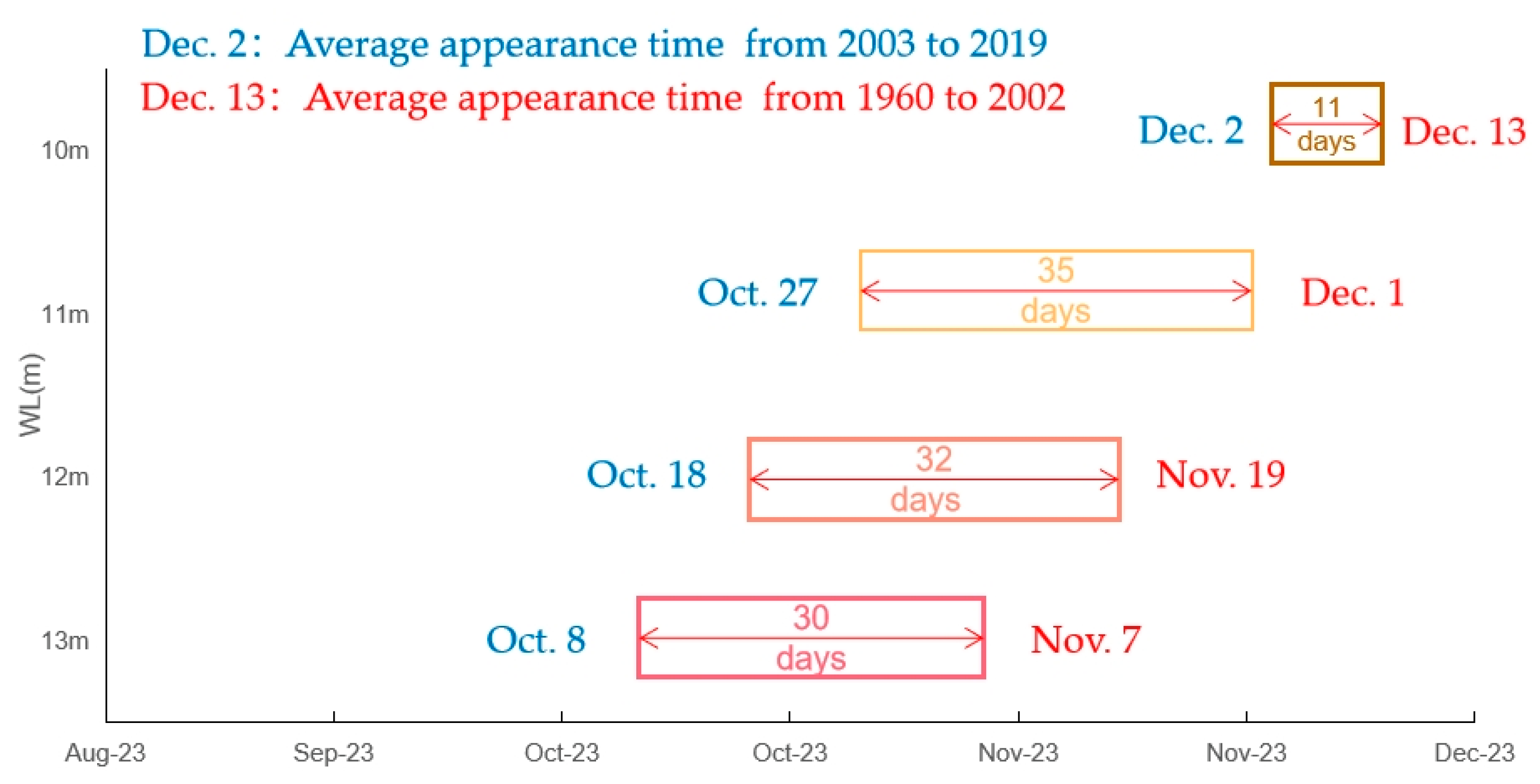 Water 15 00583 g006 550