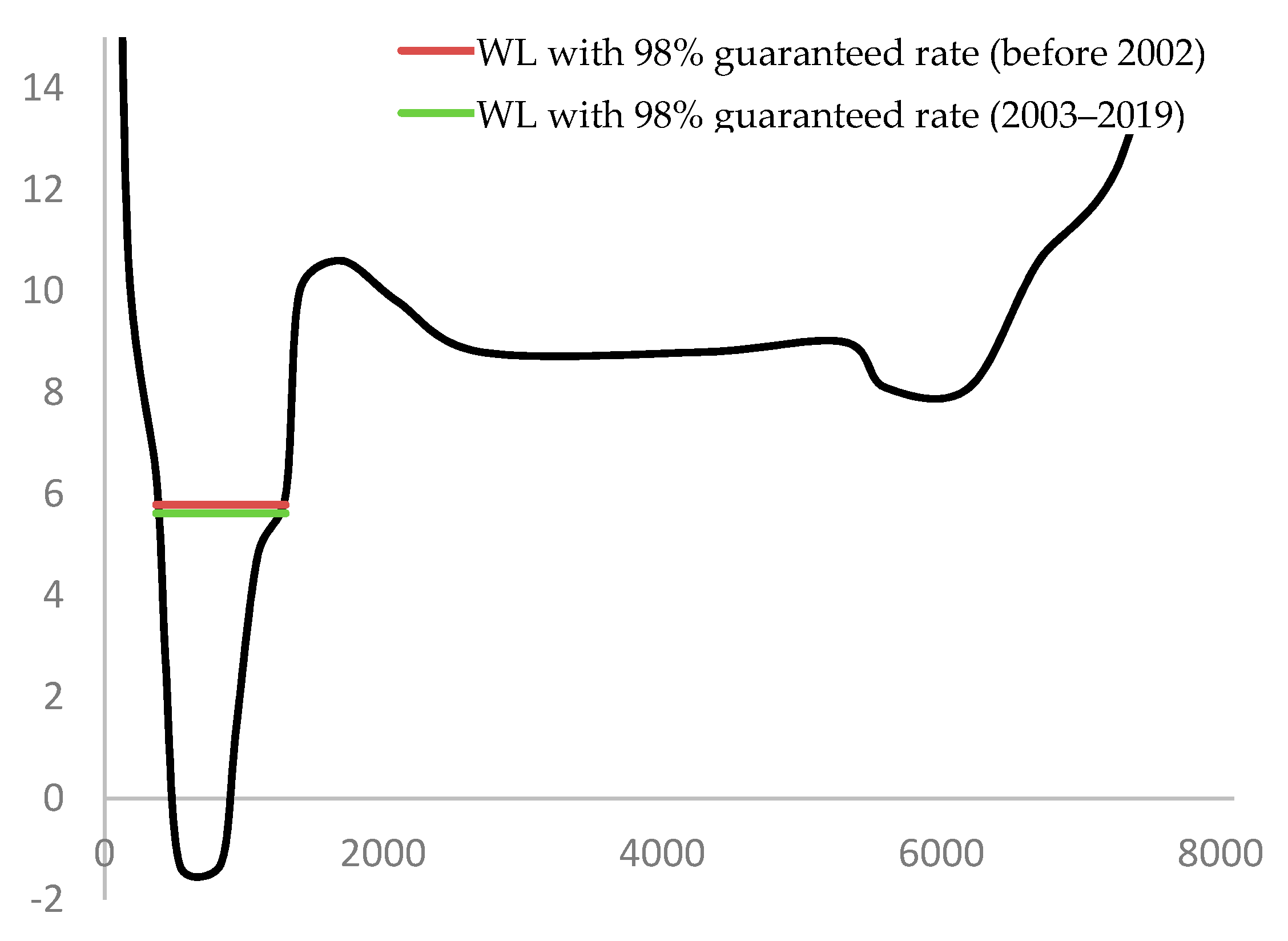 Water 15 00583 g011 550