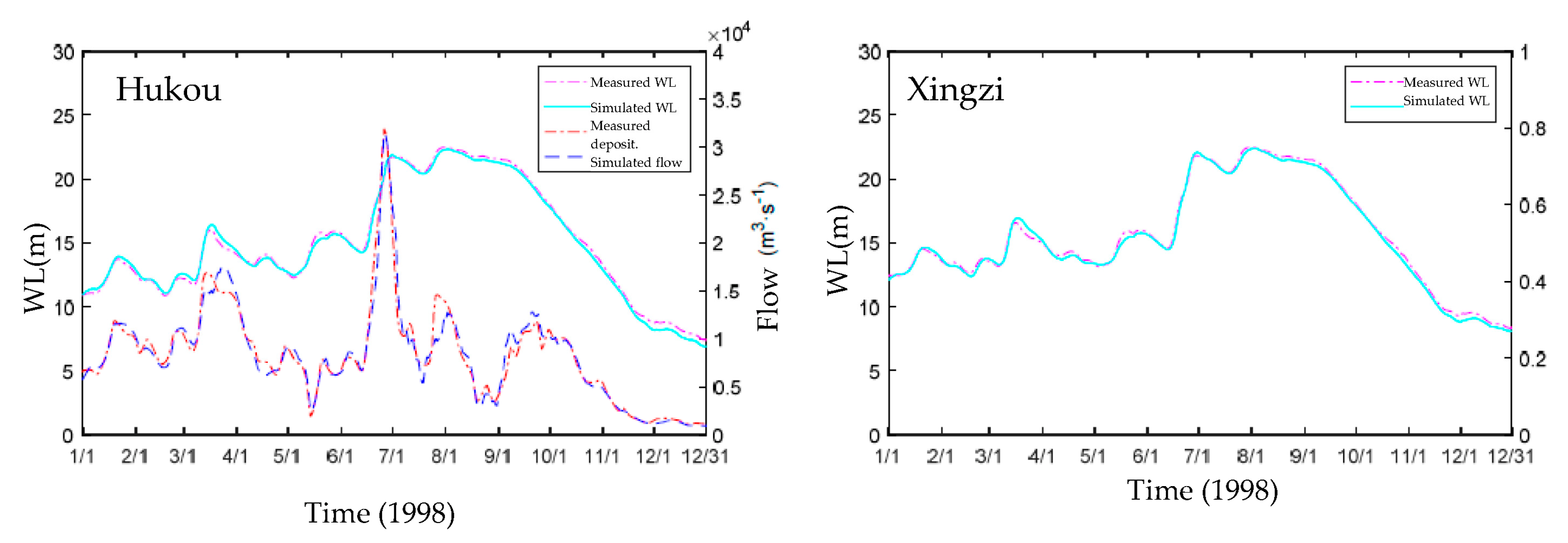 Water 15 00583 g012 550