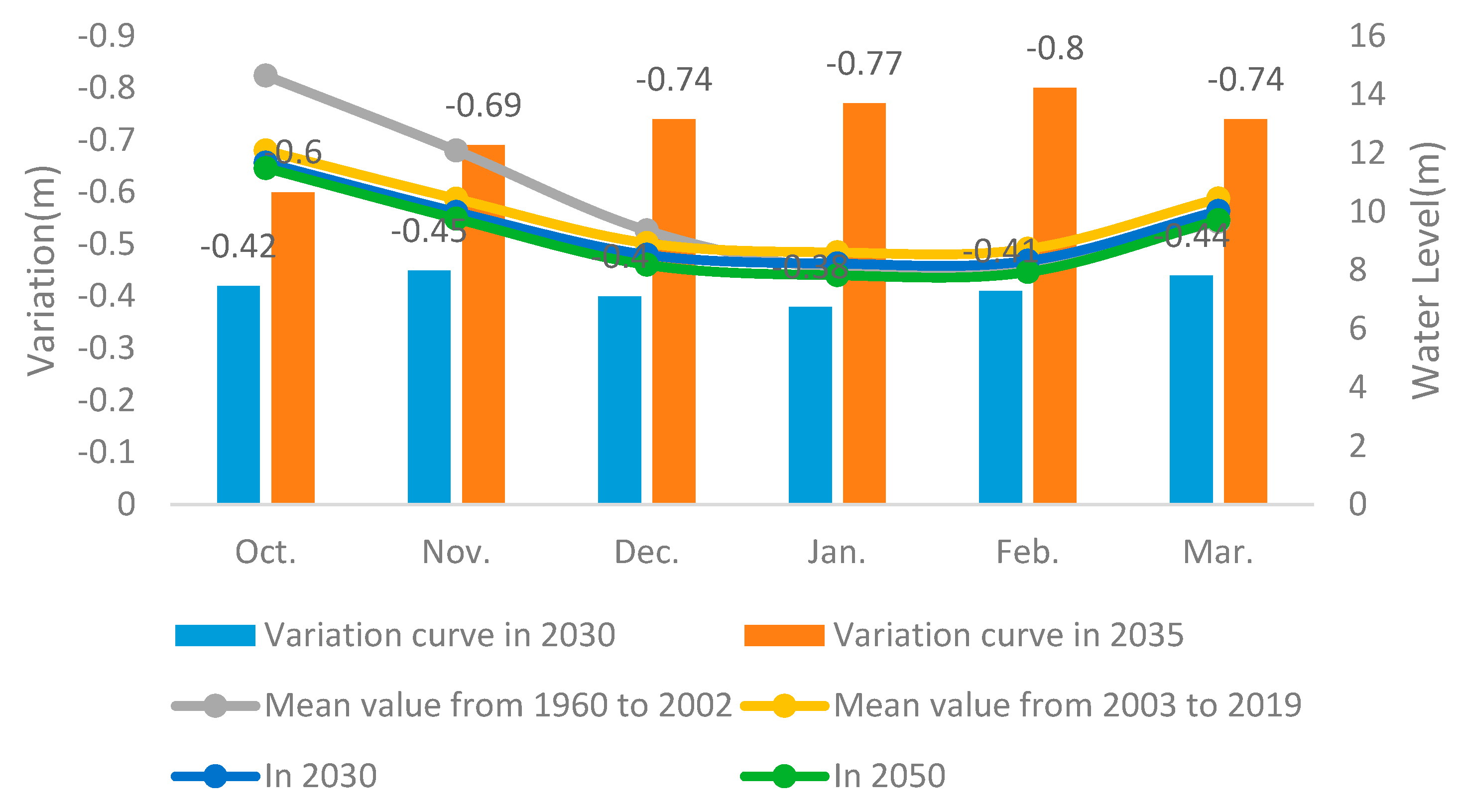 Water 15 00583 g013 550