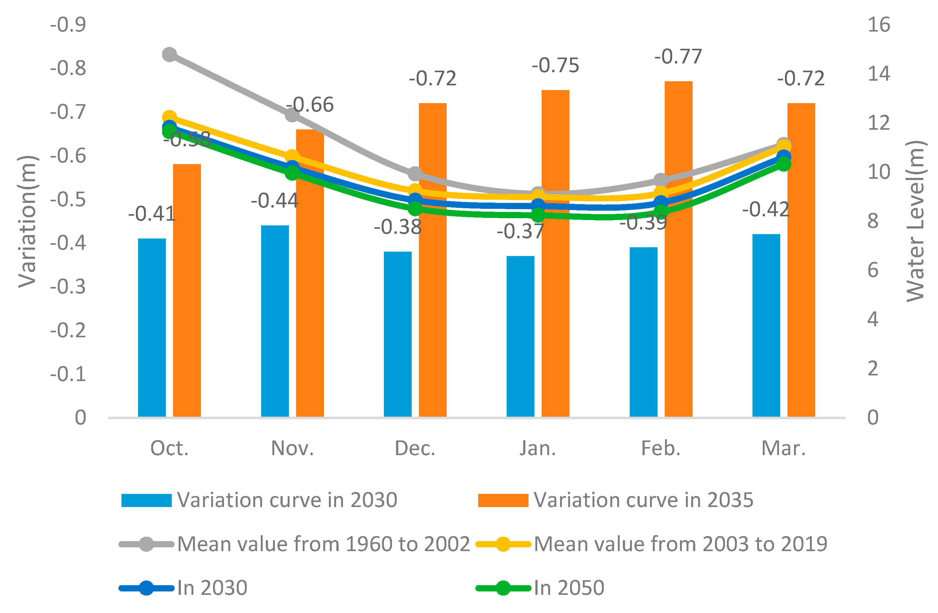 Water 15 00583 g014 550