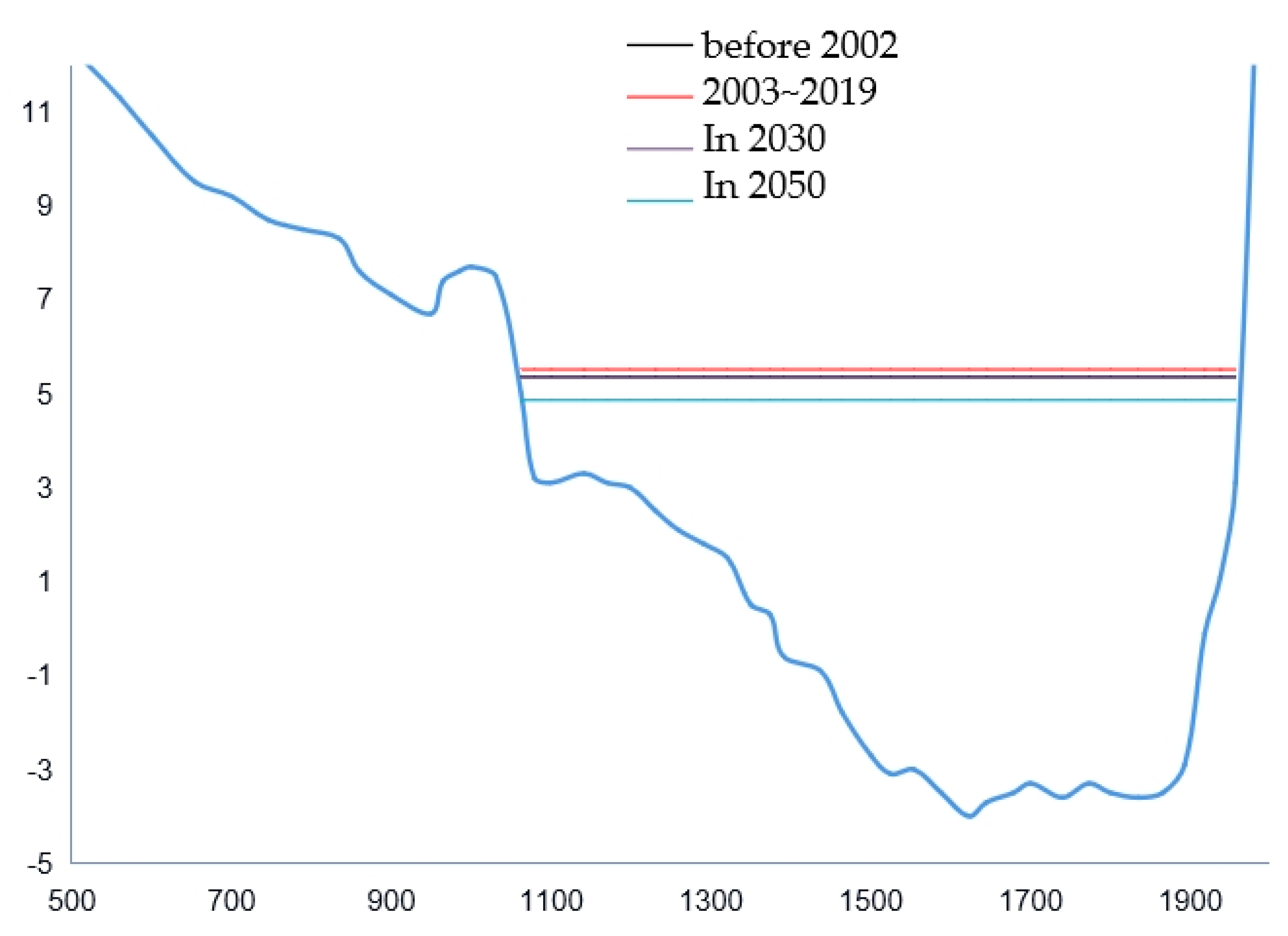 Water 15 00583 g016 550