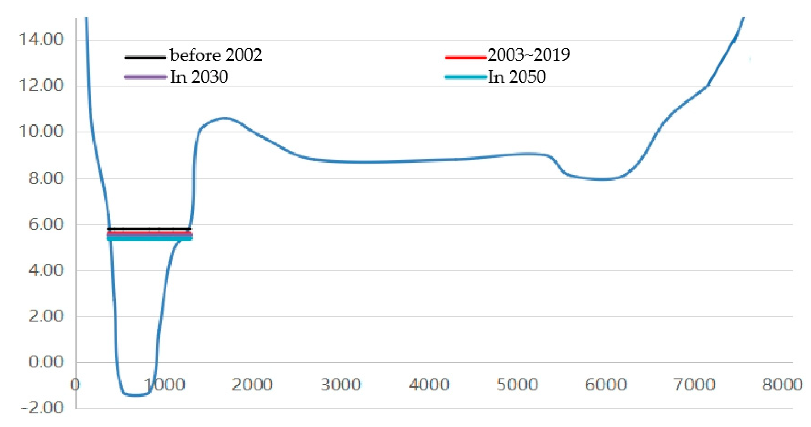 Water 15 00583 g017 550