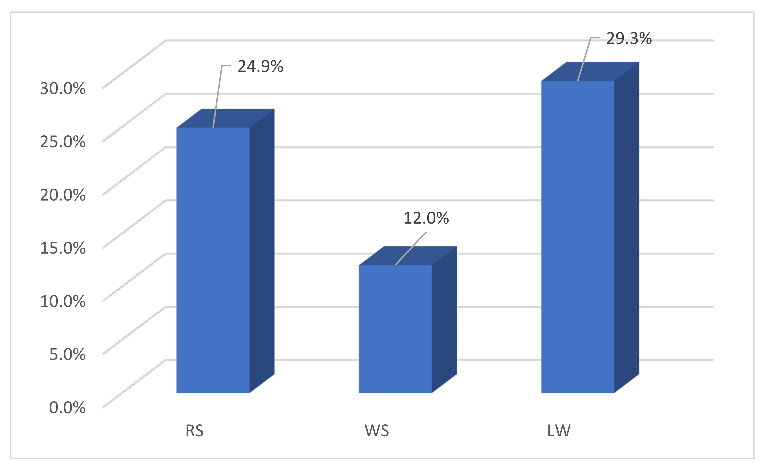 Water 15 00591 g008 Water 15 00591 g008