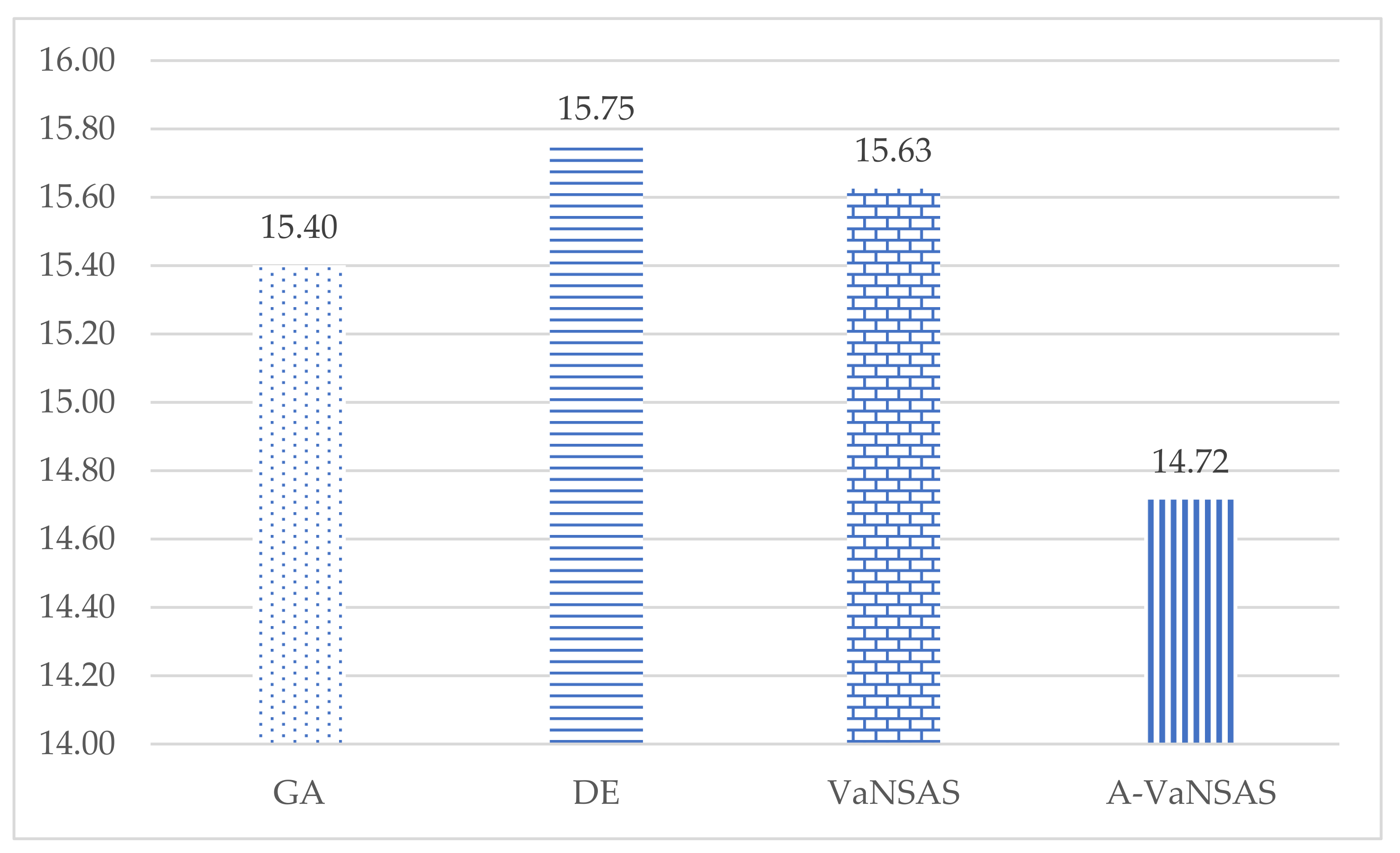Water 15 00591 g010 Water 15 00591 g010