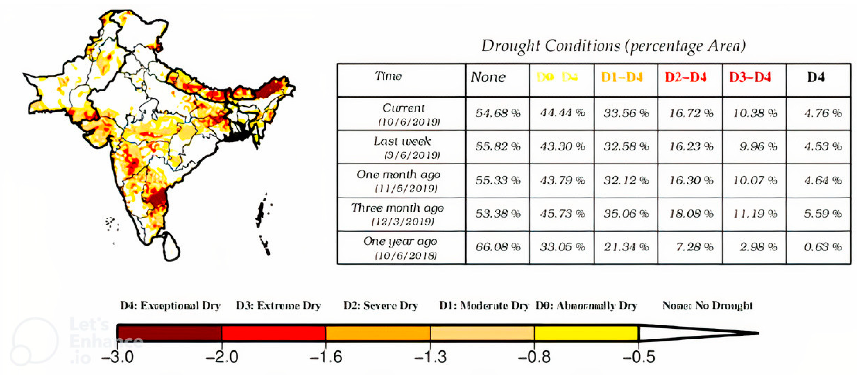 case study on drought in india