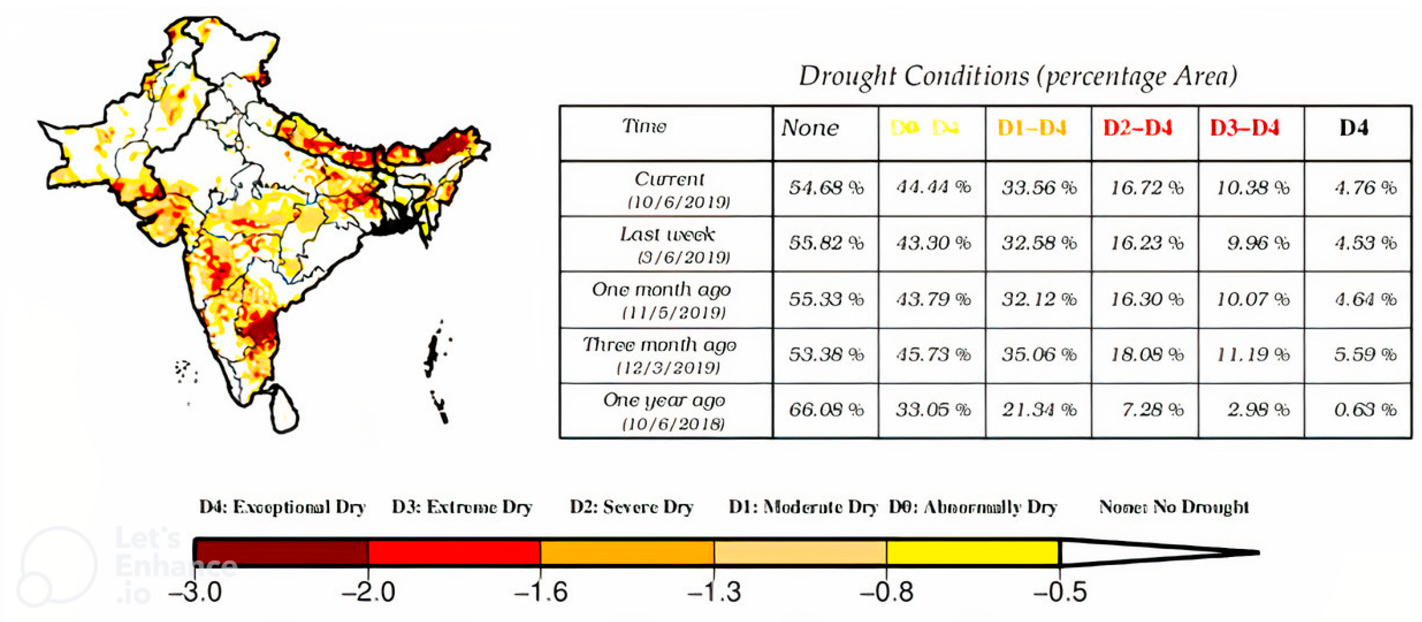 recent case study of drought in india