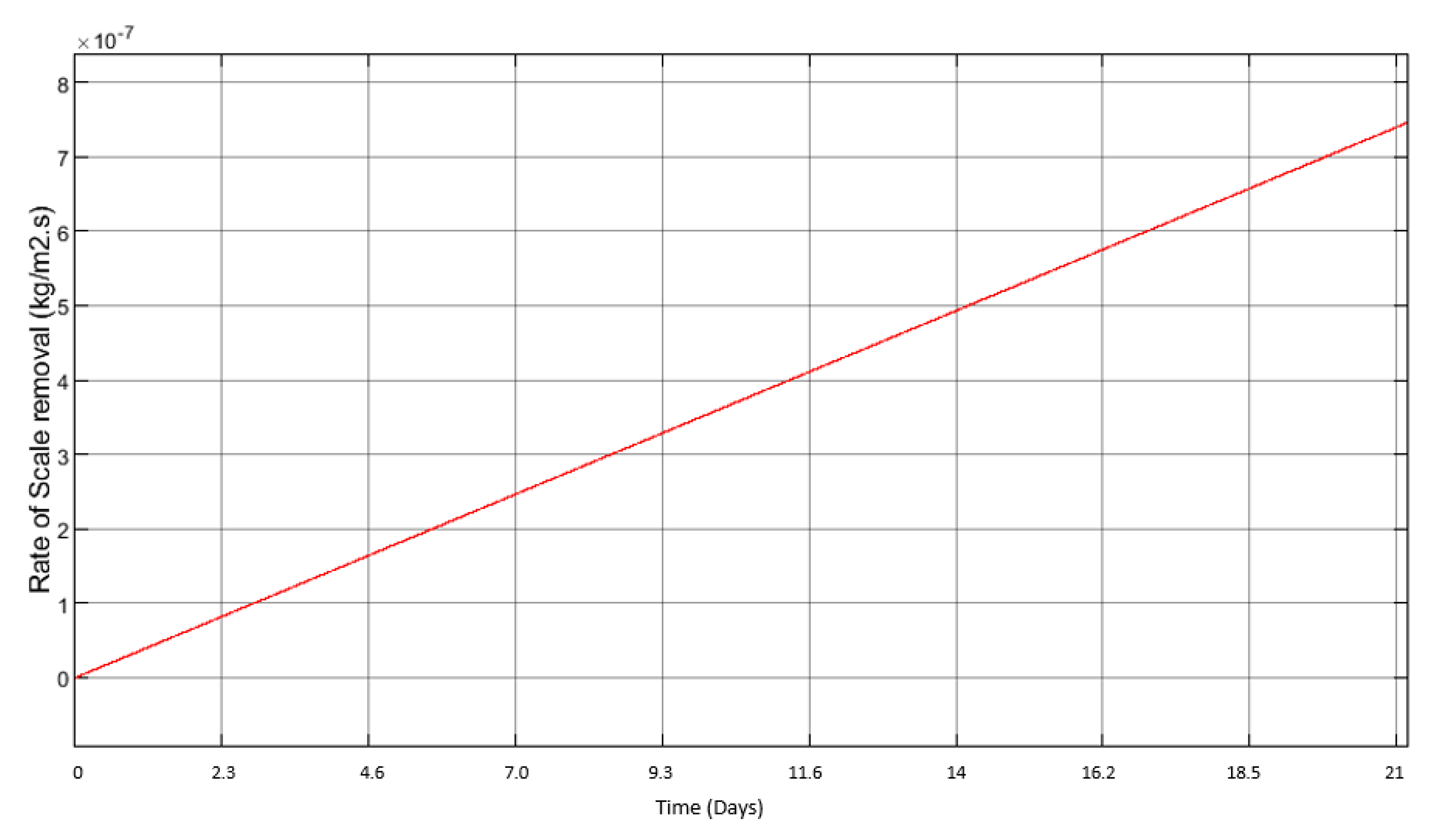 Water 15 00596 g007 Water 15 00596 g007