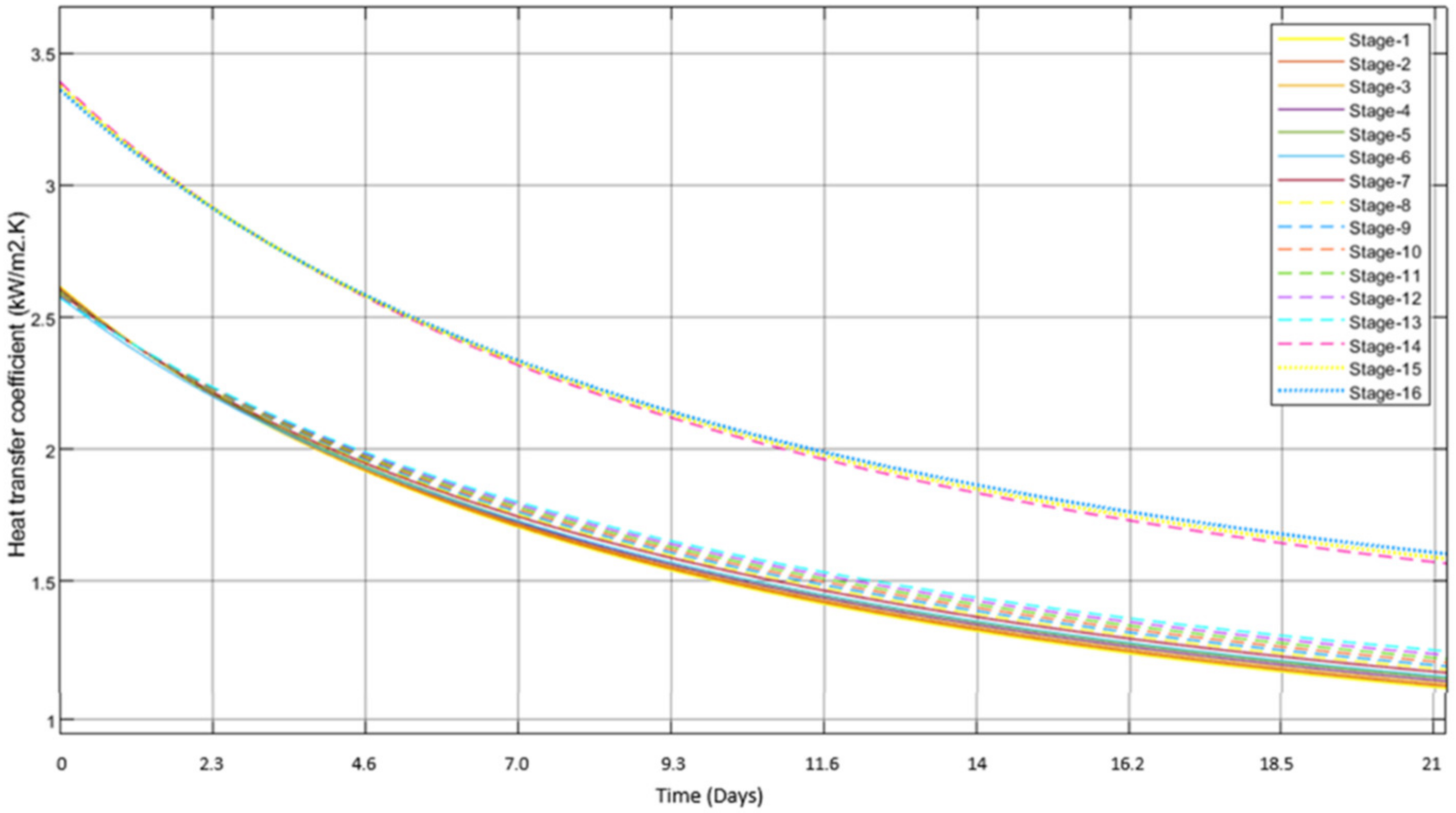 Water 15 00596 g013 Water 15 00596 g013