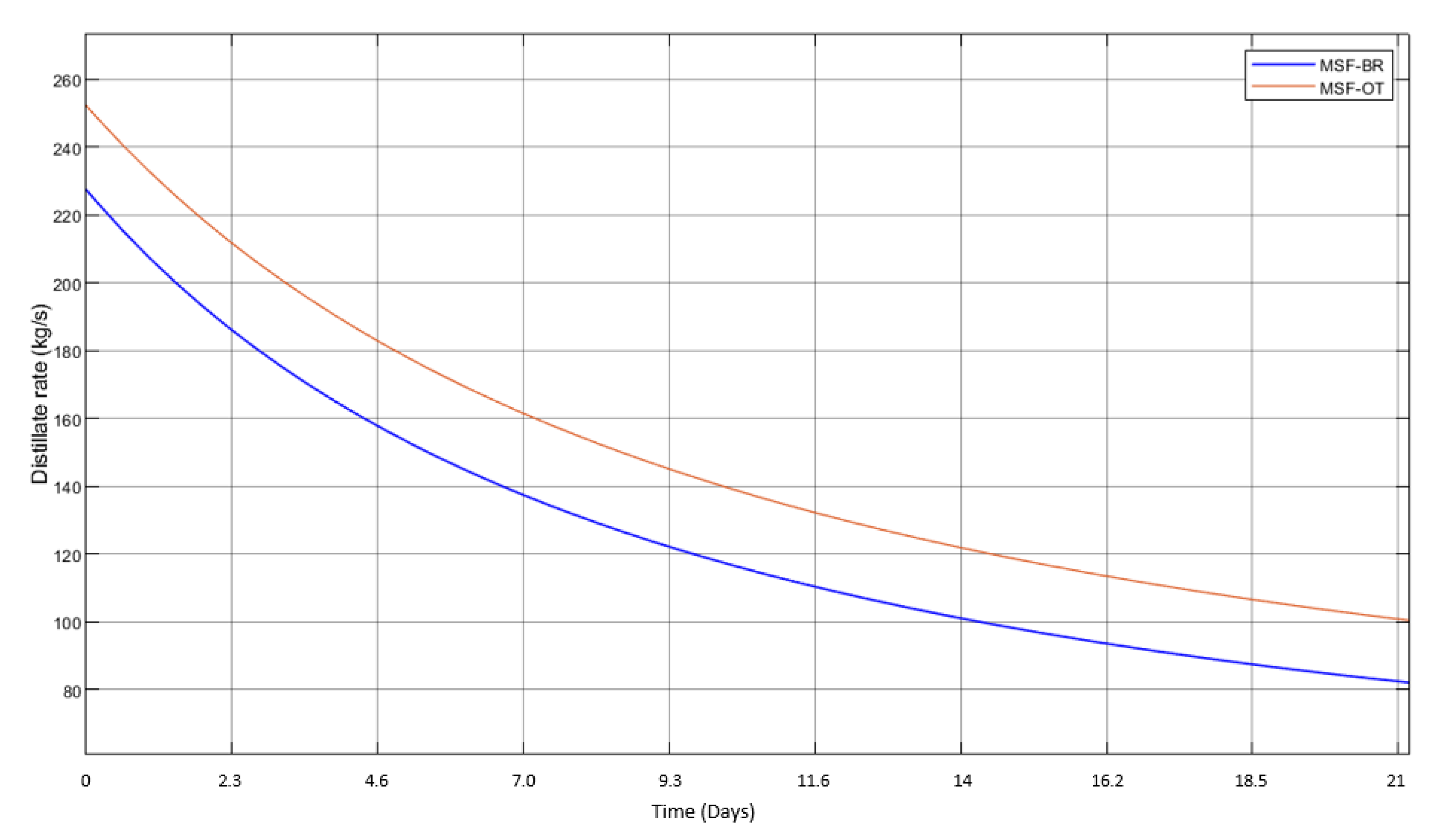 Water 15 00596 g014 Water 15 00596 g014