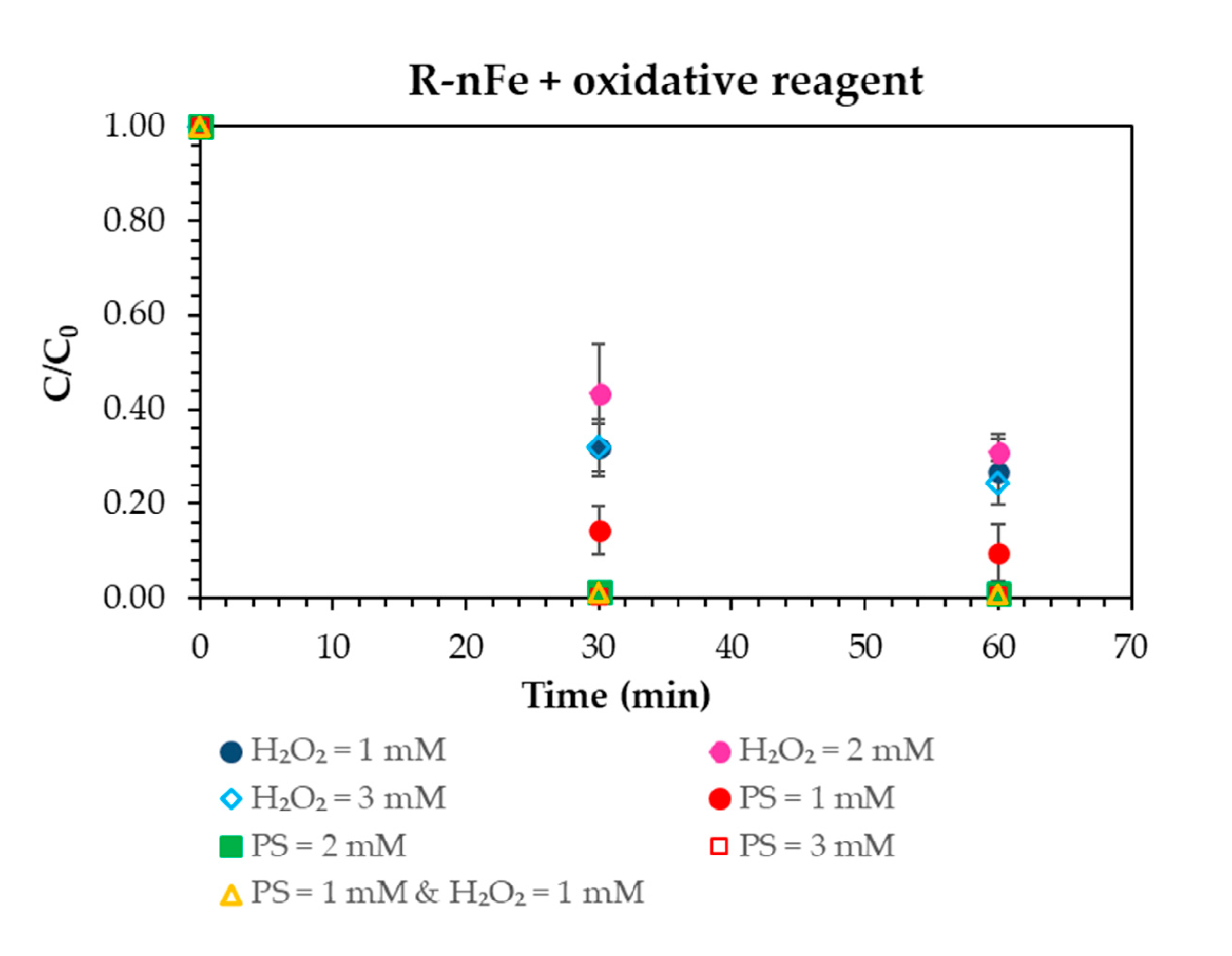 Water 15 00598 g006 Water 15 00598 g006