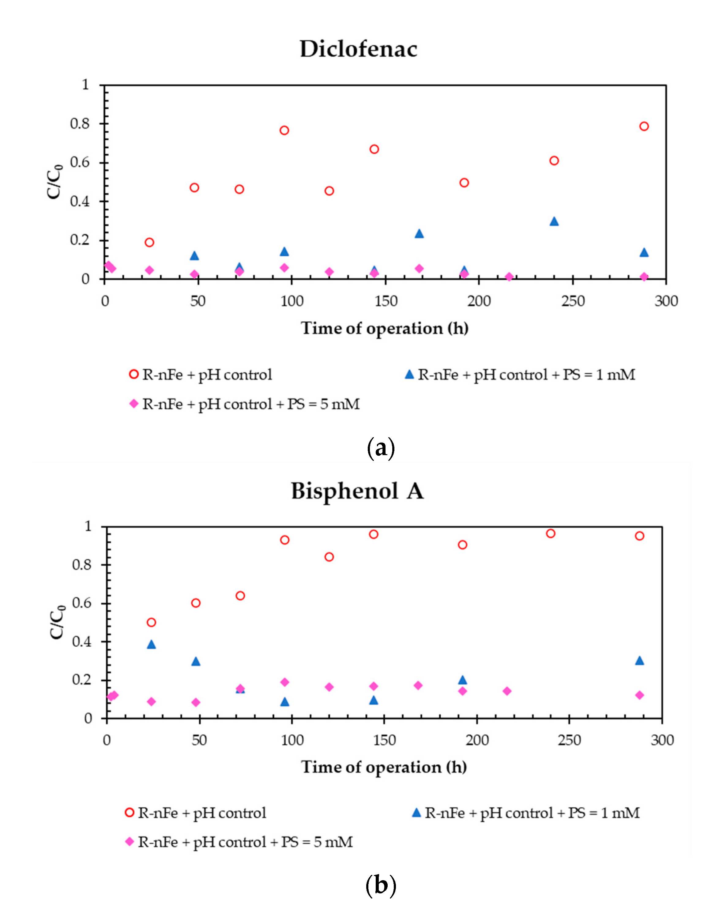 Water 15 00598 g007 Water 15 00598 g007