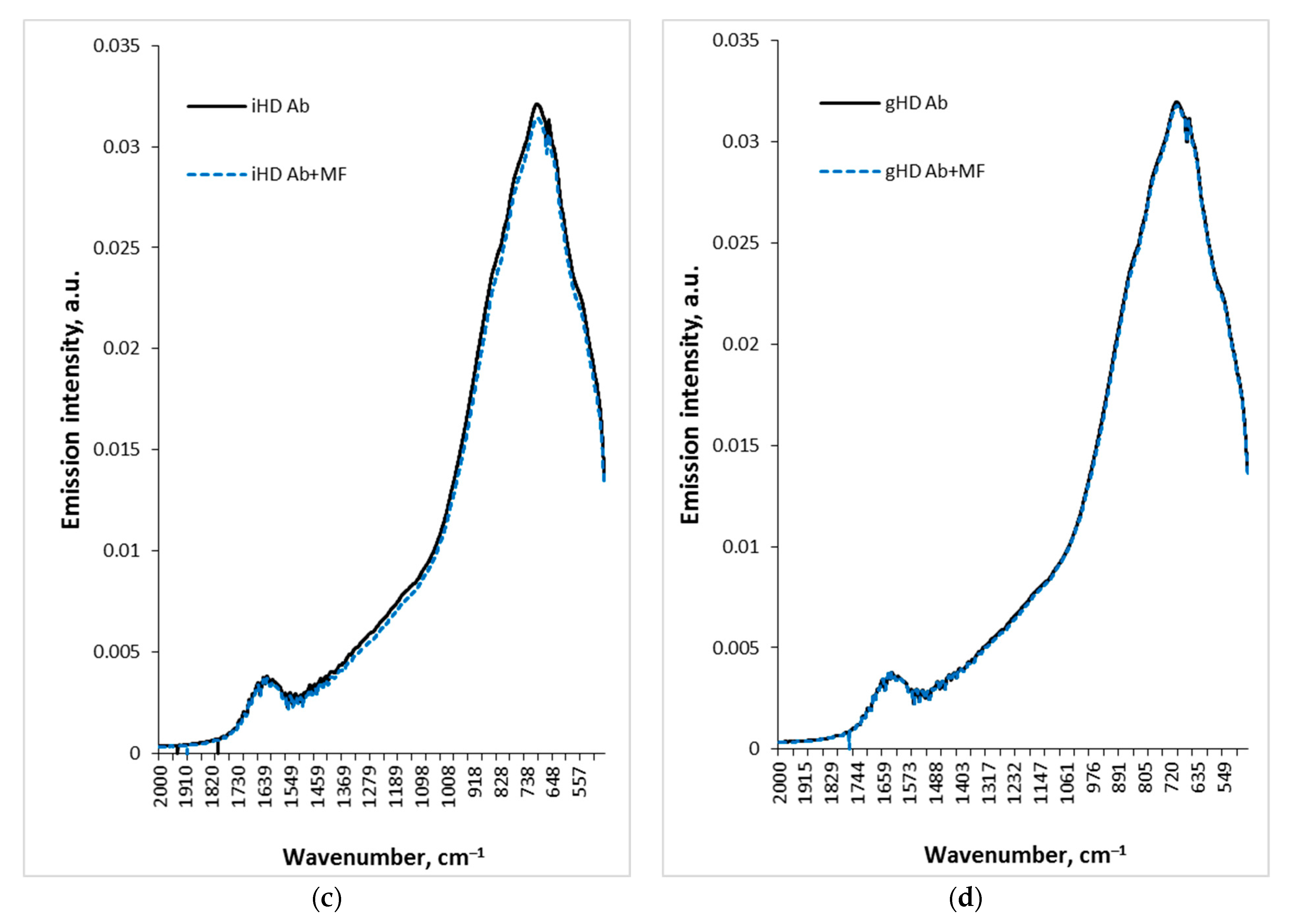 Water 15 00599 g002b