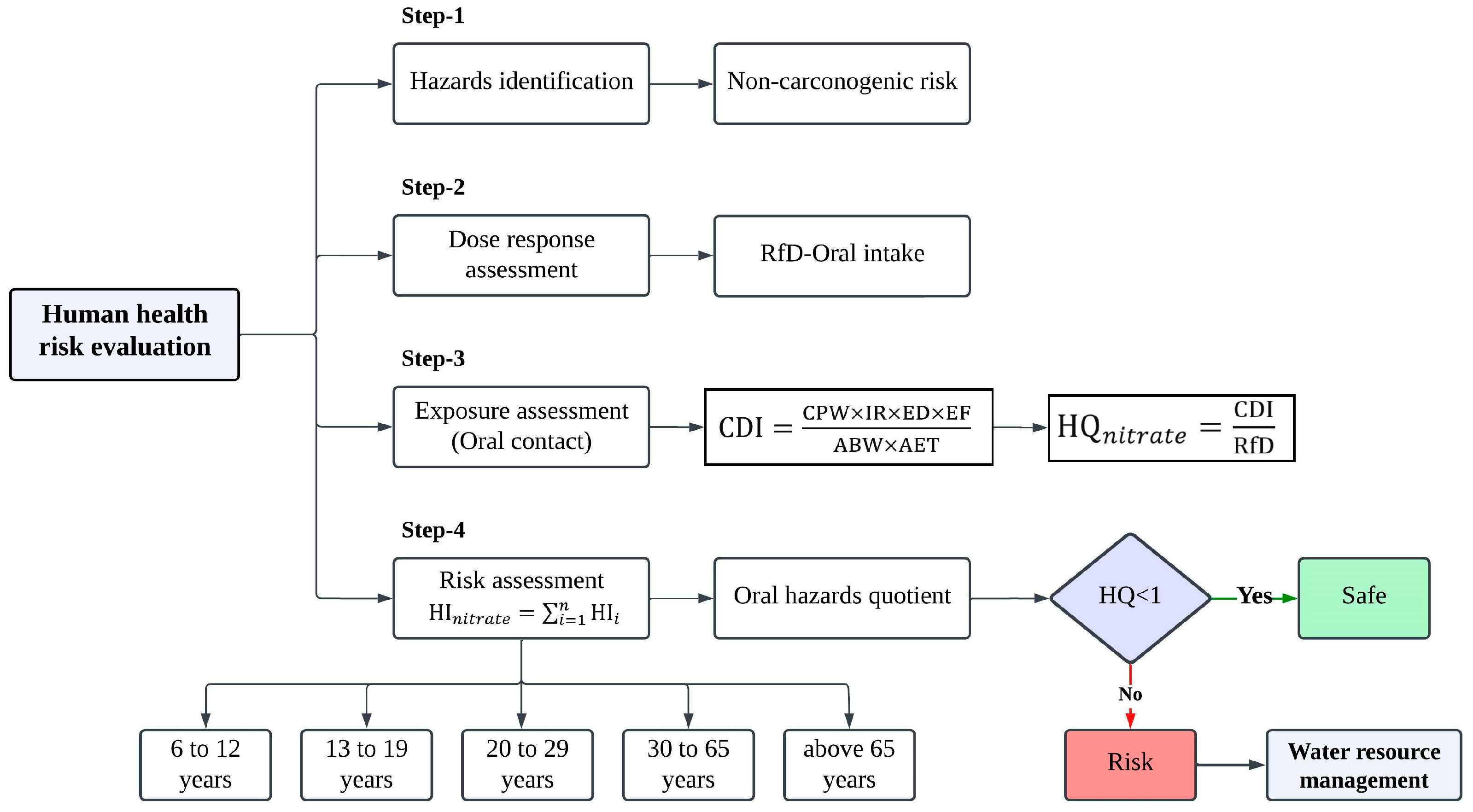 Water 15 00601 g003 Water 15 00601 g003