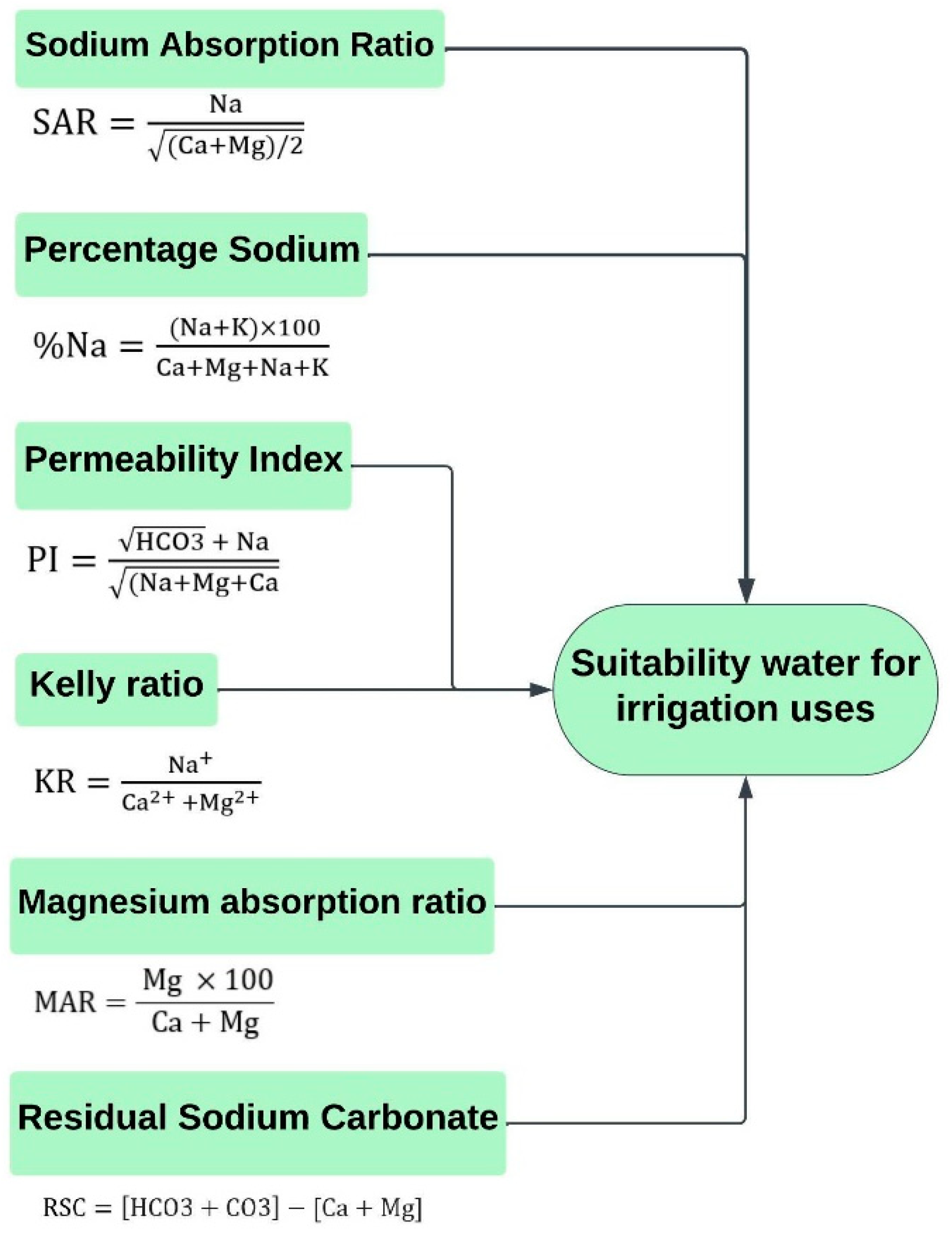 Water 15 00601 g004 Water 15 00601 g004