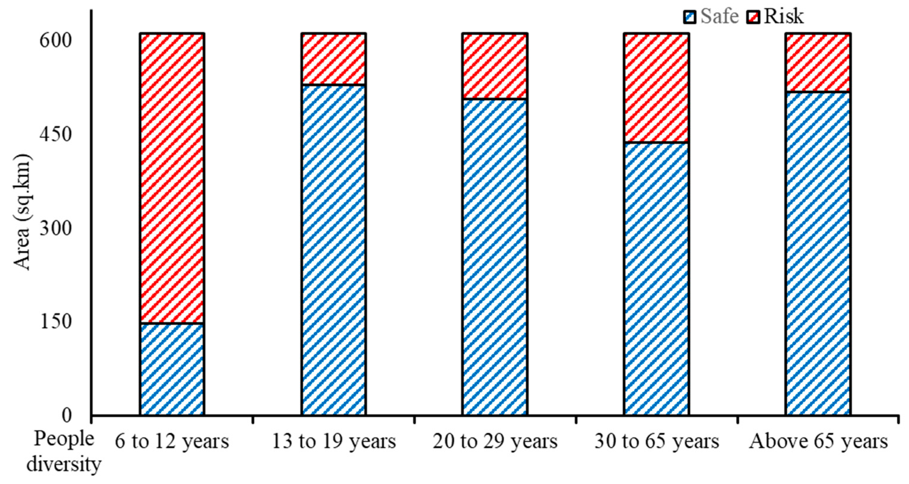Water 15 00601 g008 Water 15 00601 g008