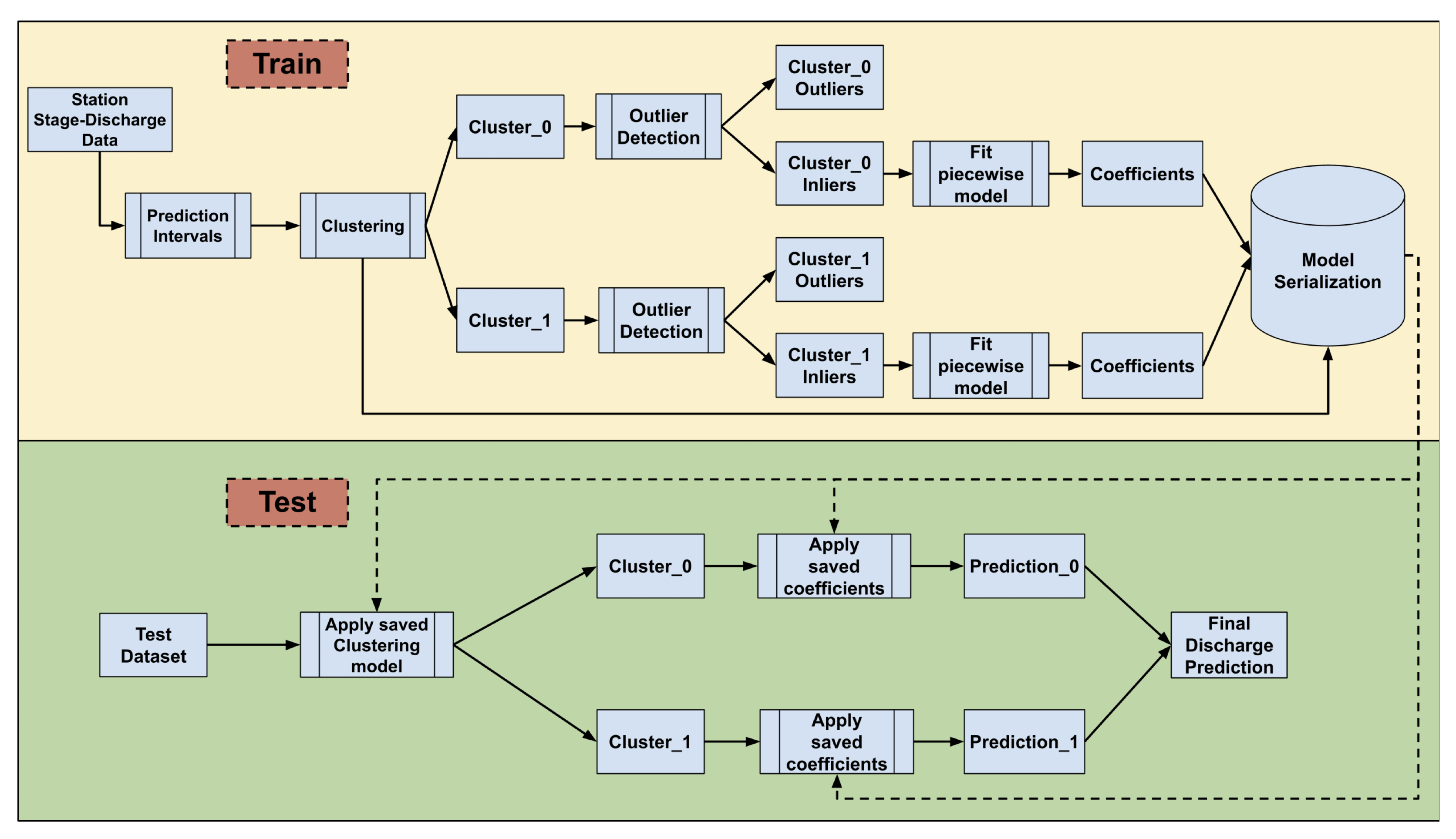 Water 15 00604 g004 Water 15 00604 g004